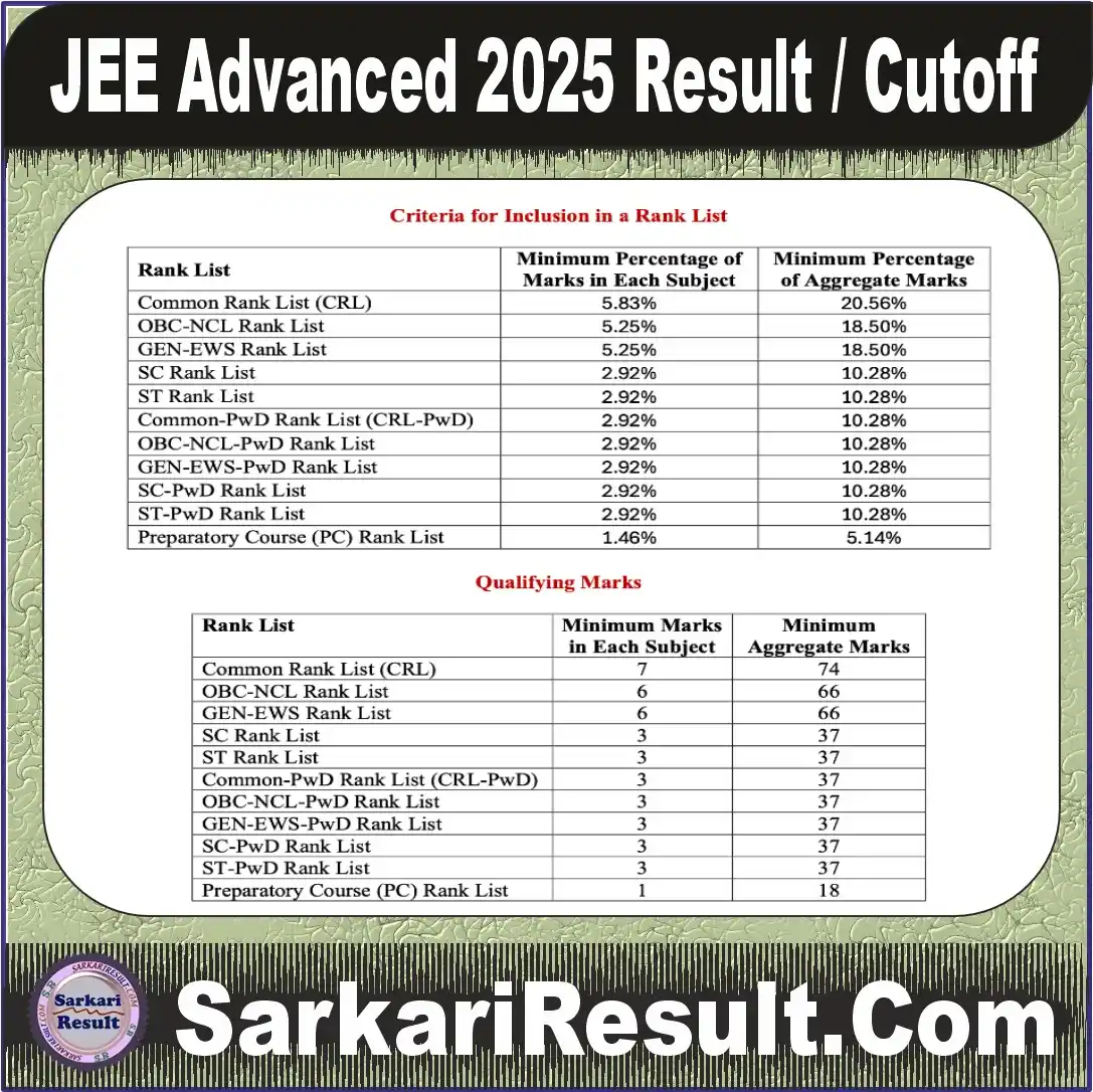 Image from Sarkari Result SarkariResult.Com Official : JEE Advanced 2025 Result / Cutoff Released <a class="text-blue-500 hov...