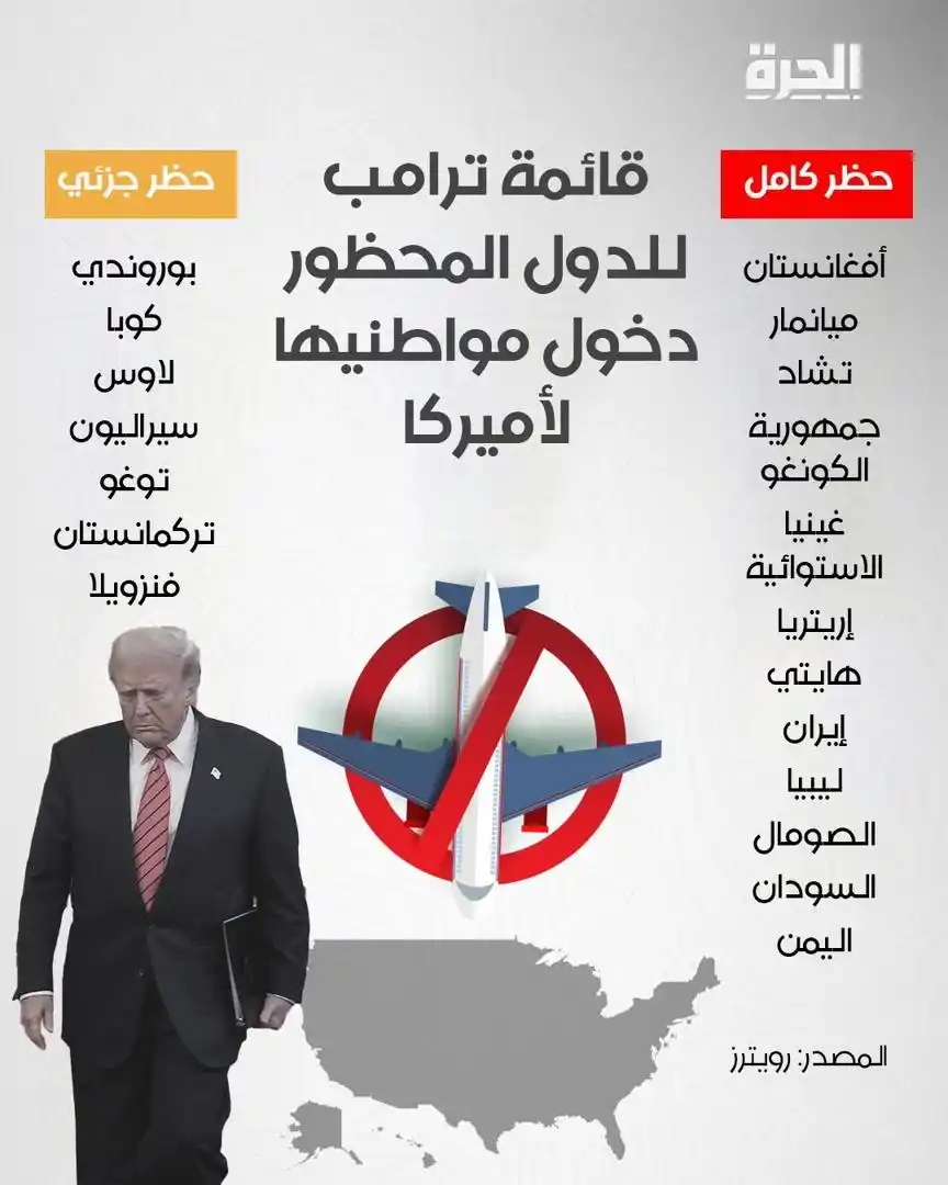 Image from يمن فيوتشر Yemen Future: إنفوجرافيك | للمرة الأولى منذ سنوات: سوريا خارج قائمة حظر السفر الأمري...