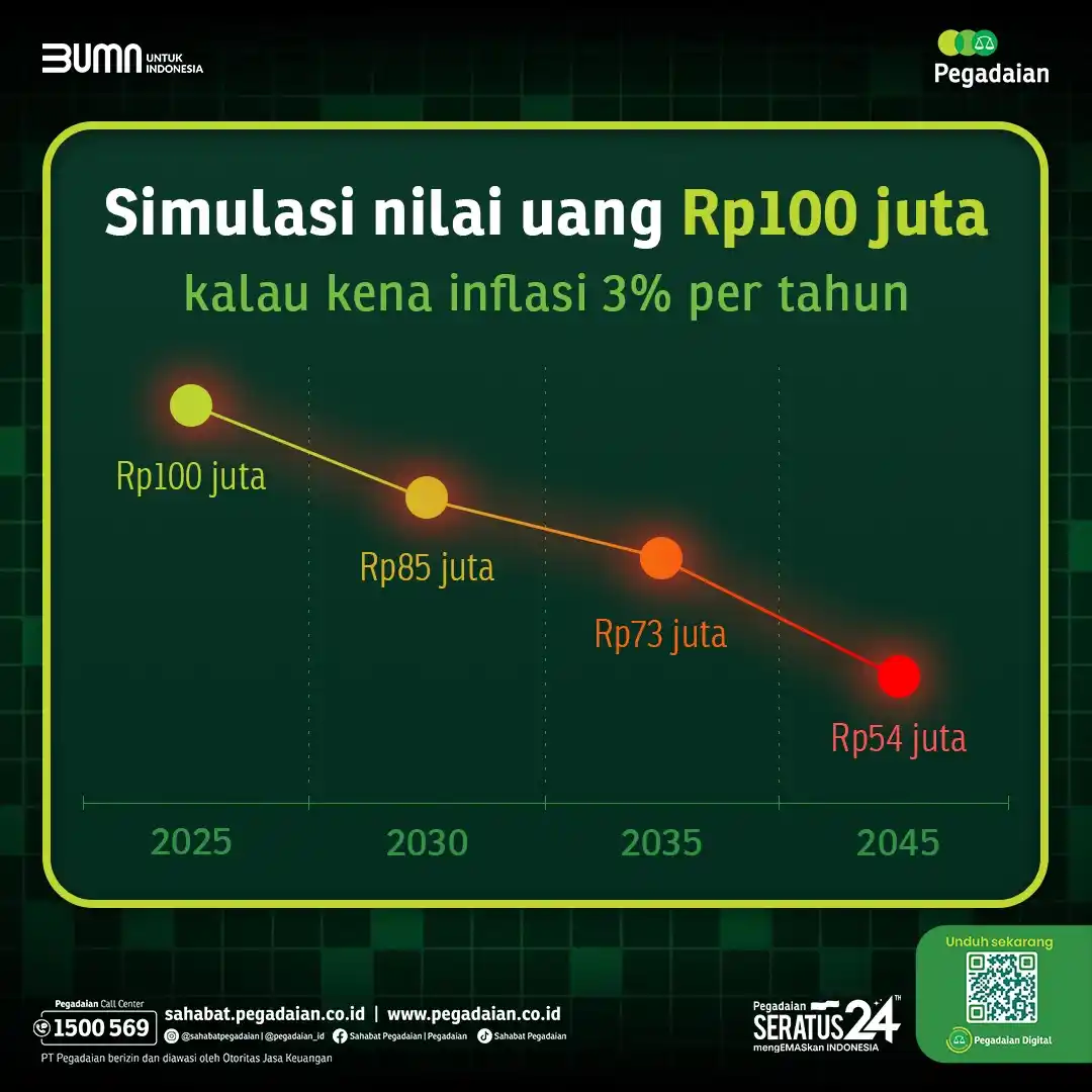 Image from Sahabat Pegadaian: *Apa jadinya kalau dana darurat Rp100 Juta kamu tergerus inflasi?* Ka...