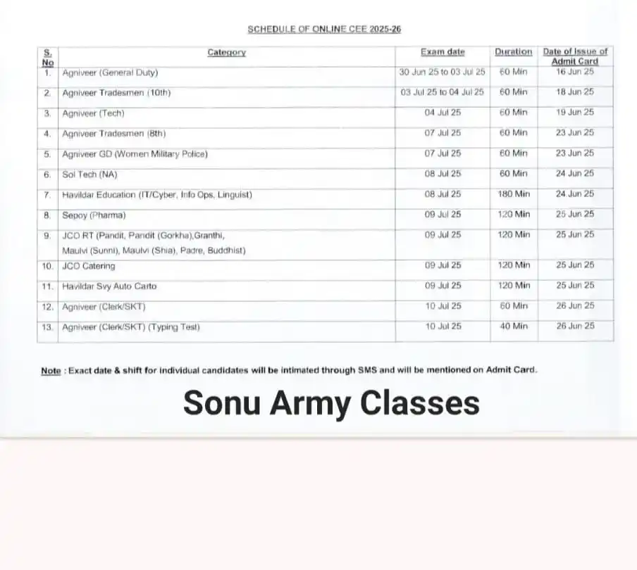 Image from SONU ARMY CLASSES 🇮🇳: 📝 Army CEE Exam 2025-26 की डेट आ गई है ✅ 📅 Sol Tech (NA) – 08 जुलाई...