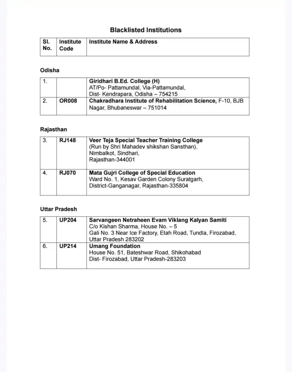 Image from D.Ed Special Education ( Special Educator Yashu ): *Blacklisted Institutions* 👆...