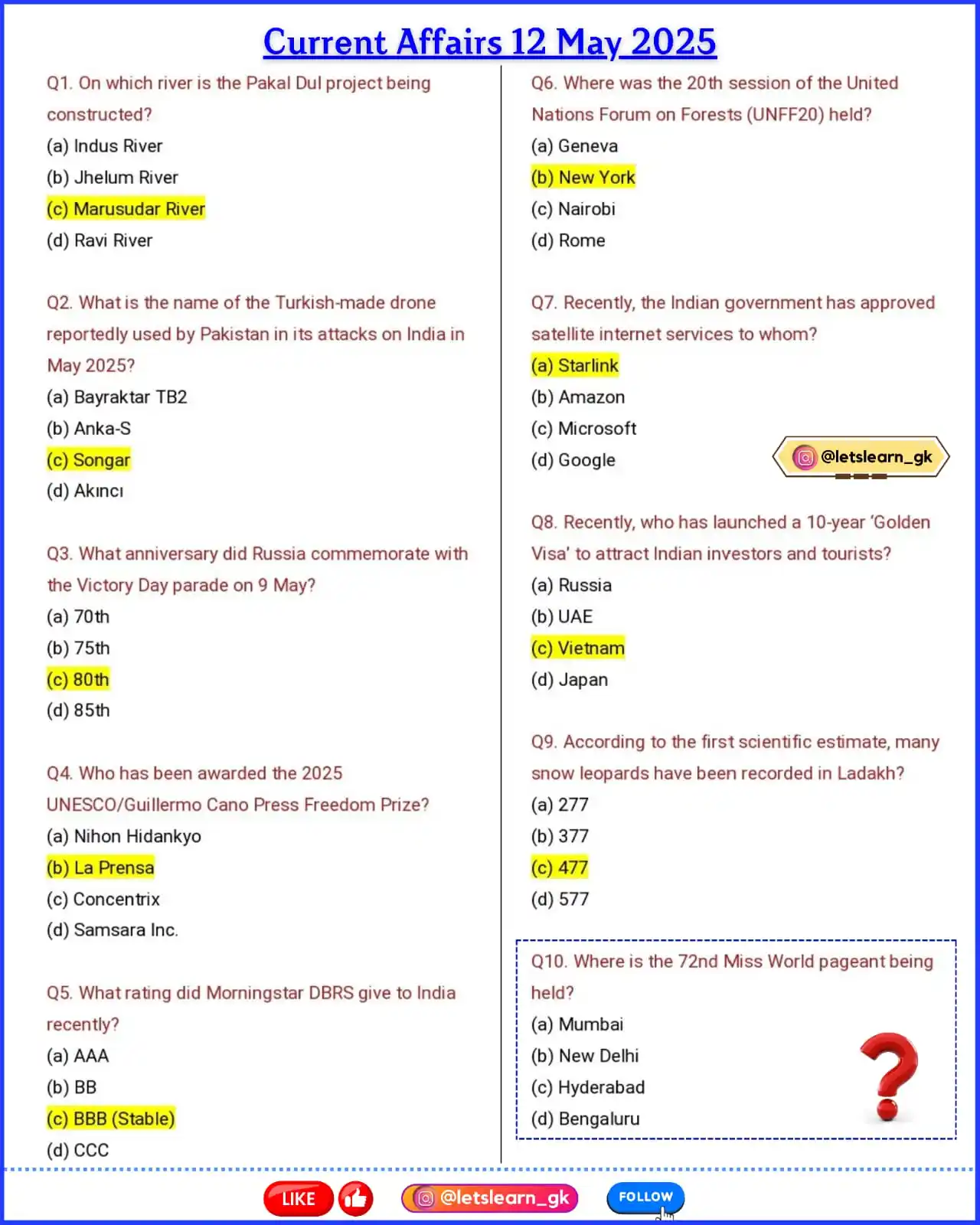 Let's Learn Gk post