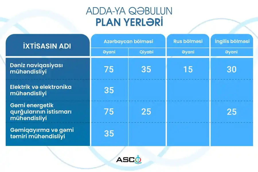 Image from ASCO – Azerbaijan Caspian Shipping Company: 📢 Dənizçilik sahəsində çalışan ADK məzunlarına şad xəbər! 📚 𝟐𝟎𝟐�...