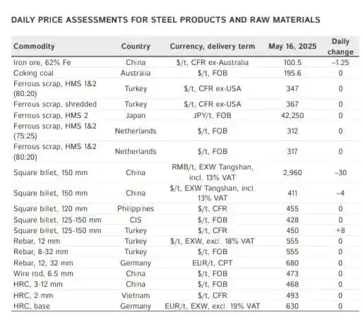 تجارت فولاد post