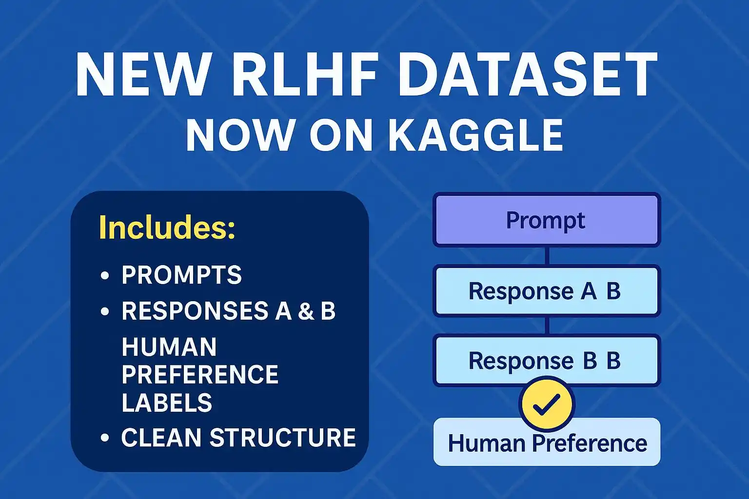 Image from Zeeshan Usmani: 🚀 New RLHF Dataset Now on Kaggle! 🤖 I’m excited to share a brand-ne...