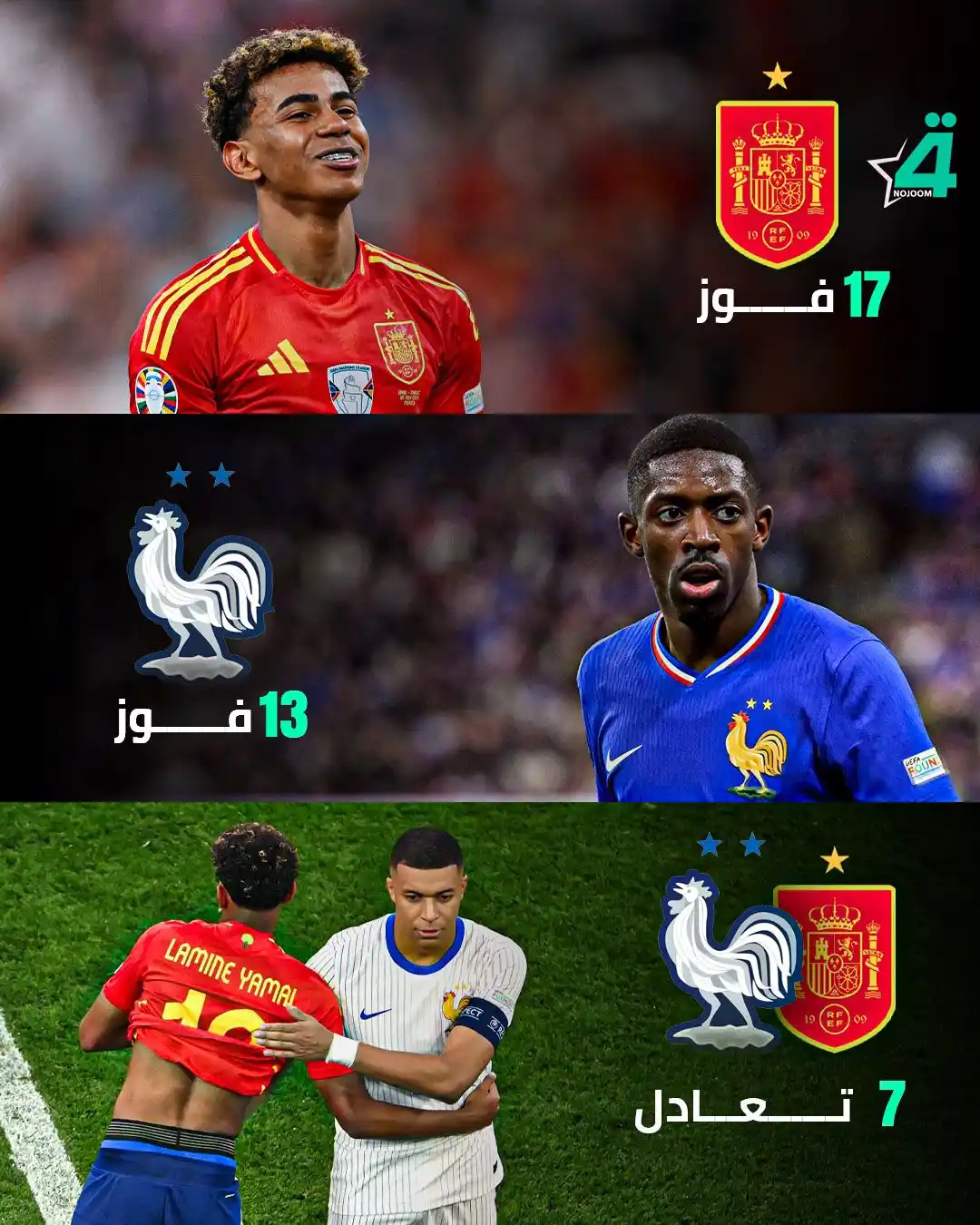 Image from شبكة نجوم الرابعة Nojoom Alrabiaa: نحن على موعد مع قمة الإثارة 🍿 إسبانيا تتفوق في المواجهات المباشرة، و...