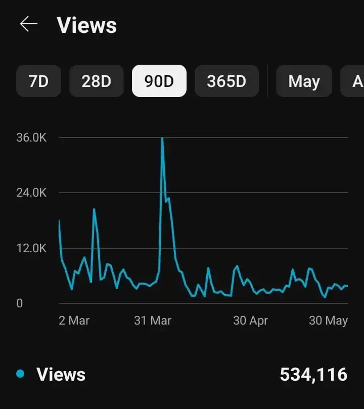 Image from Hrvoje Bajlo: U manje od 3 mjeseca naše video priloge i emisije pogledali ste preko ...