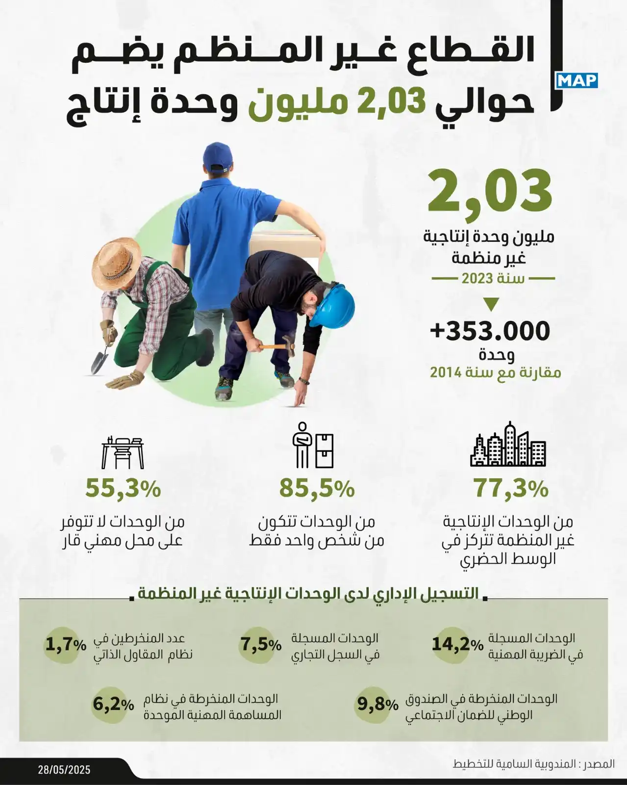 Image from المستجدات 📰 ✅: أفاد البحث الوطني حول الوحدات الإنتاجية غير المنظمة 2023 -2024 الصادر ...