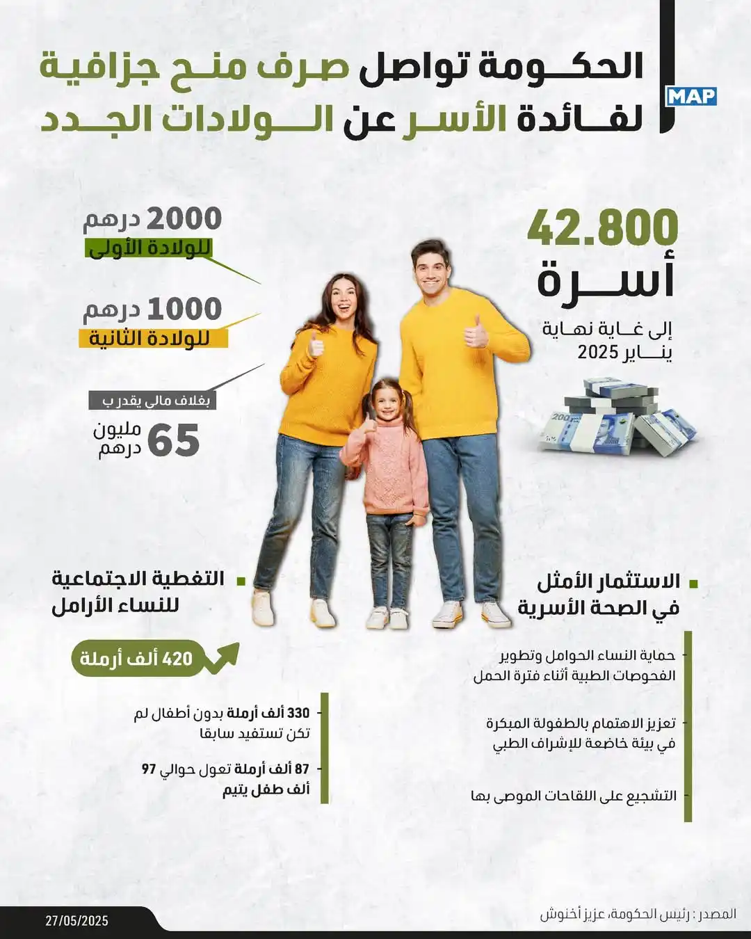 المستجدات 📰 ✅ post