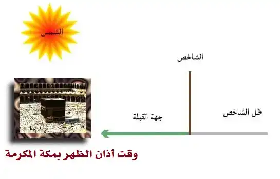 Image from مرصد الأهلة بحضرموت: اليوم الثلاثاء 27 مايو ستحدث ظاهرة تعامد الشمس على الكعبة_المشرفة، ...