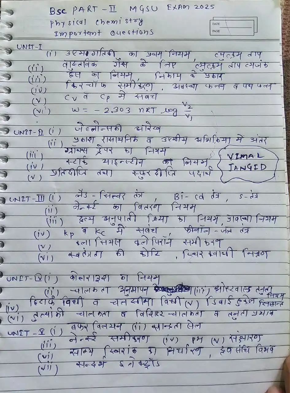 MGSU GUESS PAPER post