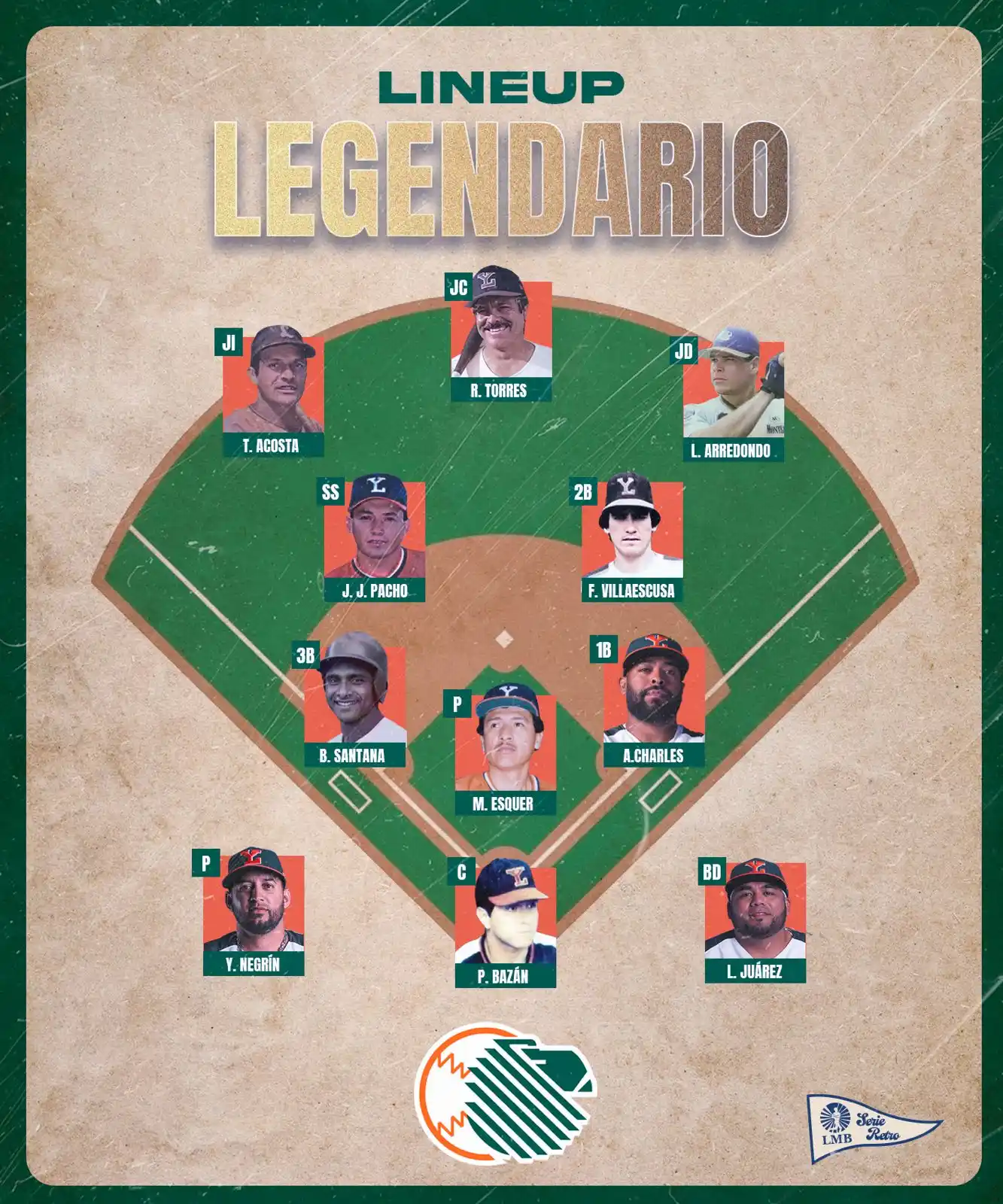 Image from Leones de Yucatán: En conmemoración del centenario de la LMB, preparamos algo especial📝�...