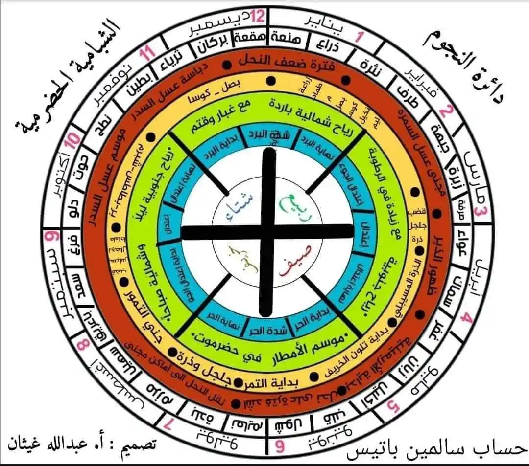 Image from مرصد الأهلة بحضرموت: فــــــــــصـــــــل الـــــــصـــــــــيــــف» «نــــــــجــــــــم ...