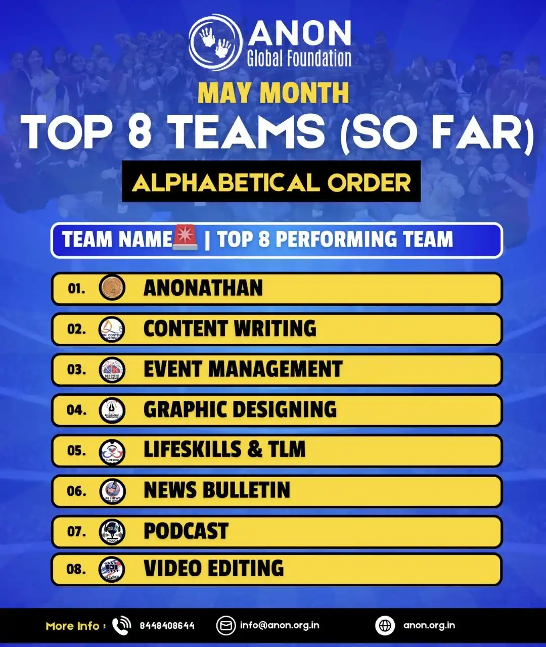 Image from ANON Global Foundation | Mental Health | Life Skills: 📢 *Huge Shoutout for the Top Performing Teams*    Based on the incred...
