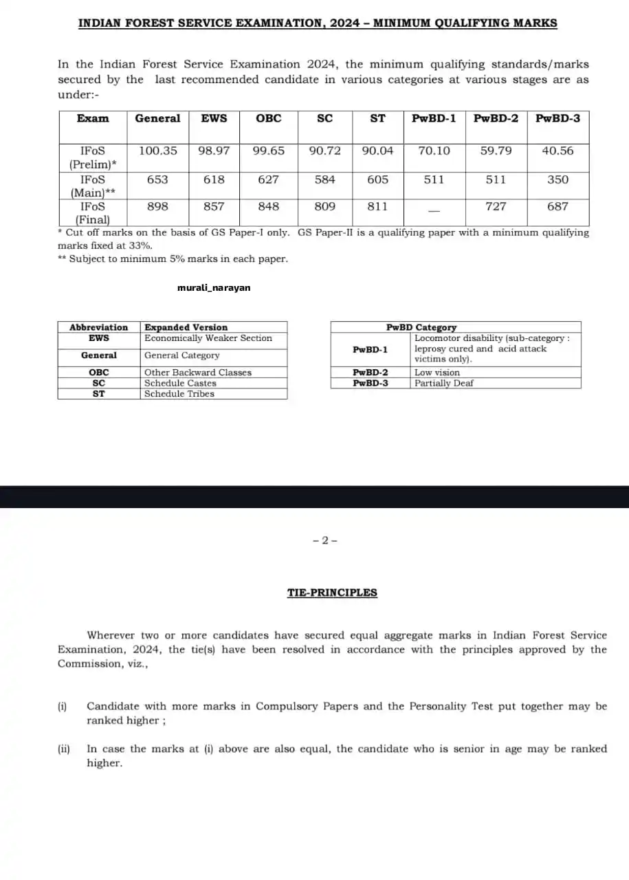 UPSC Telugu Updates post
