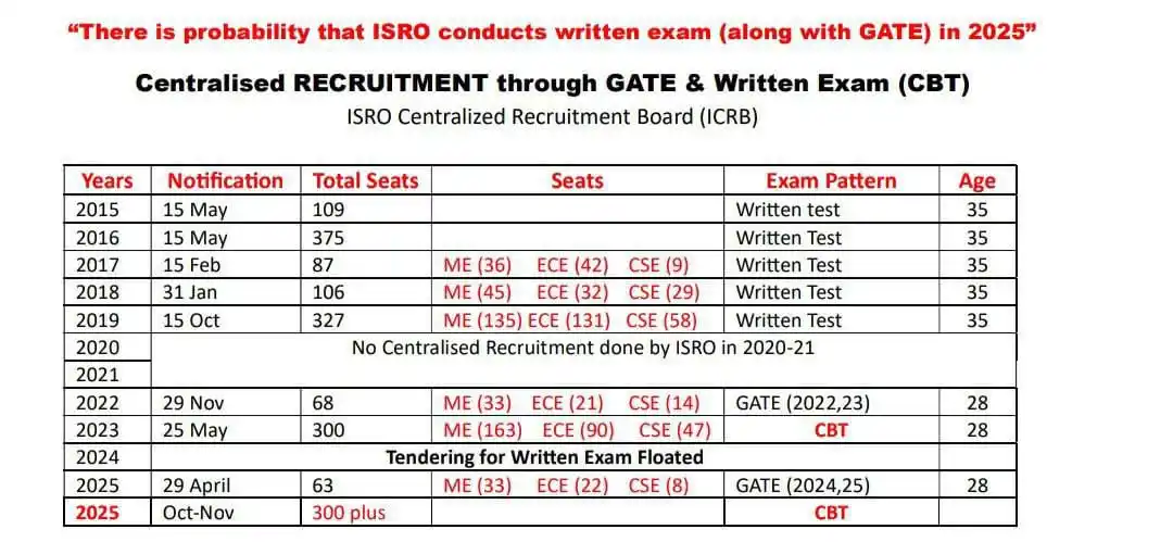 NOTIFICATIONS OFFICIAL !!⏰ 🔔 post