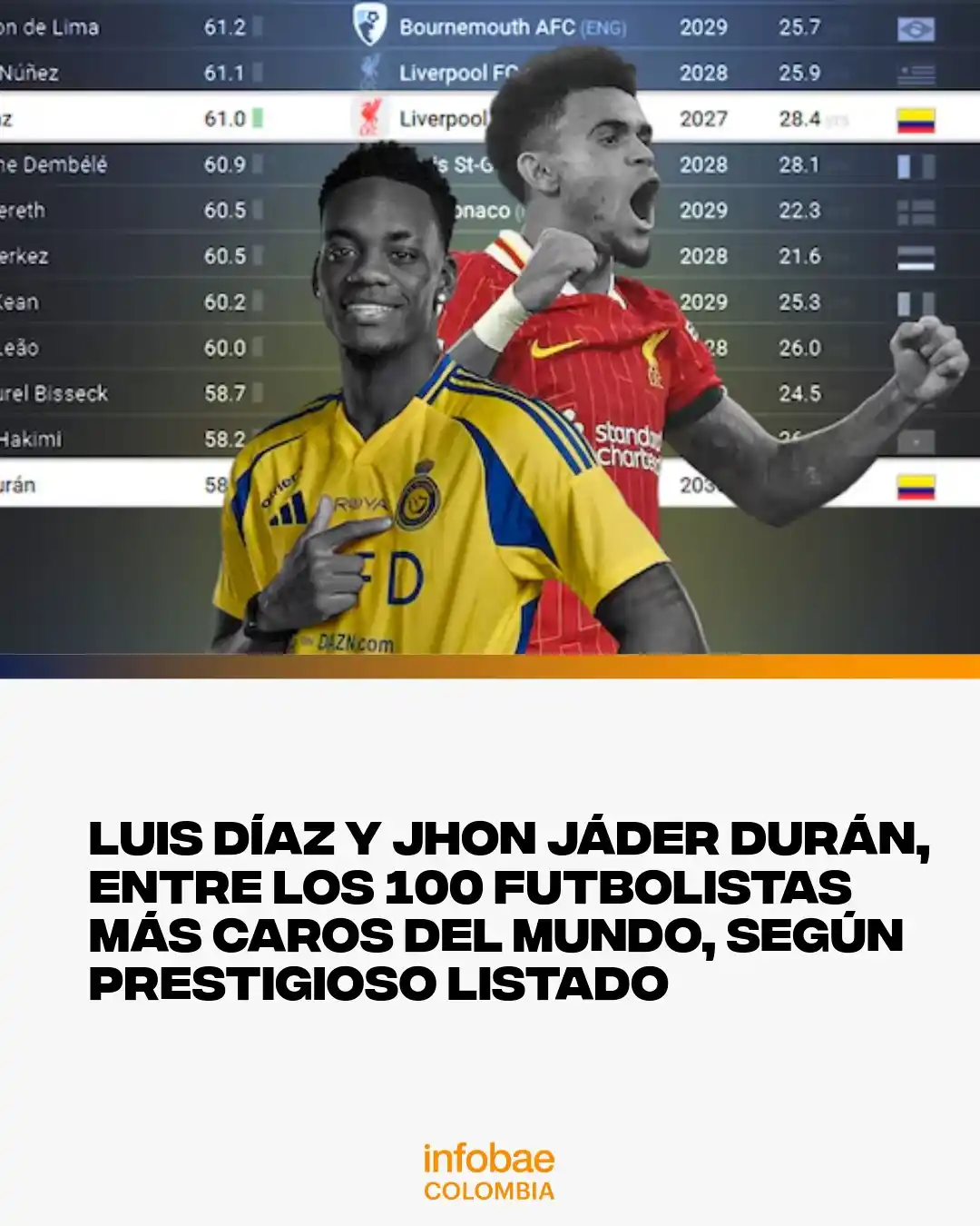 Image from Infobae Colombia: 📈 <a class="text-blue-500 hover:underline cursor-pointer" href="/hash...