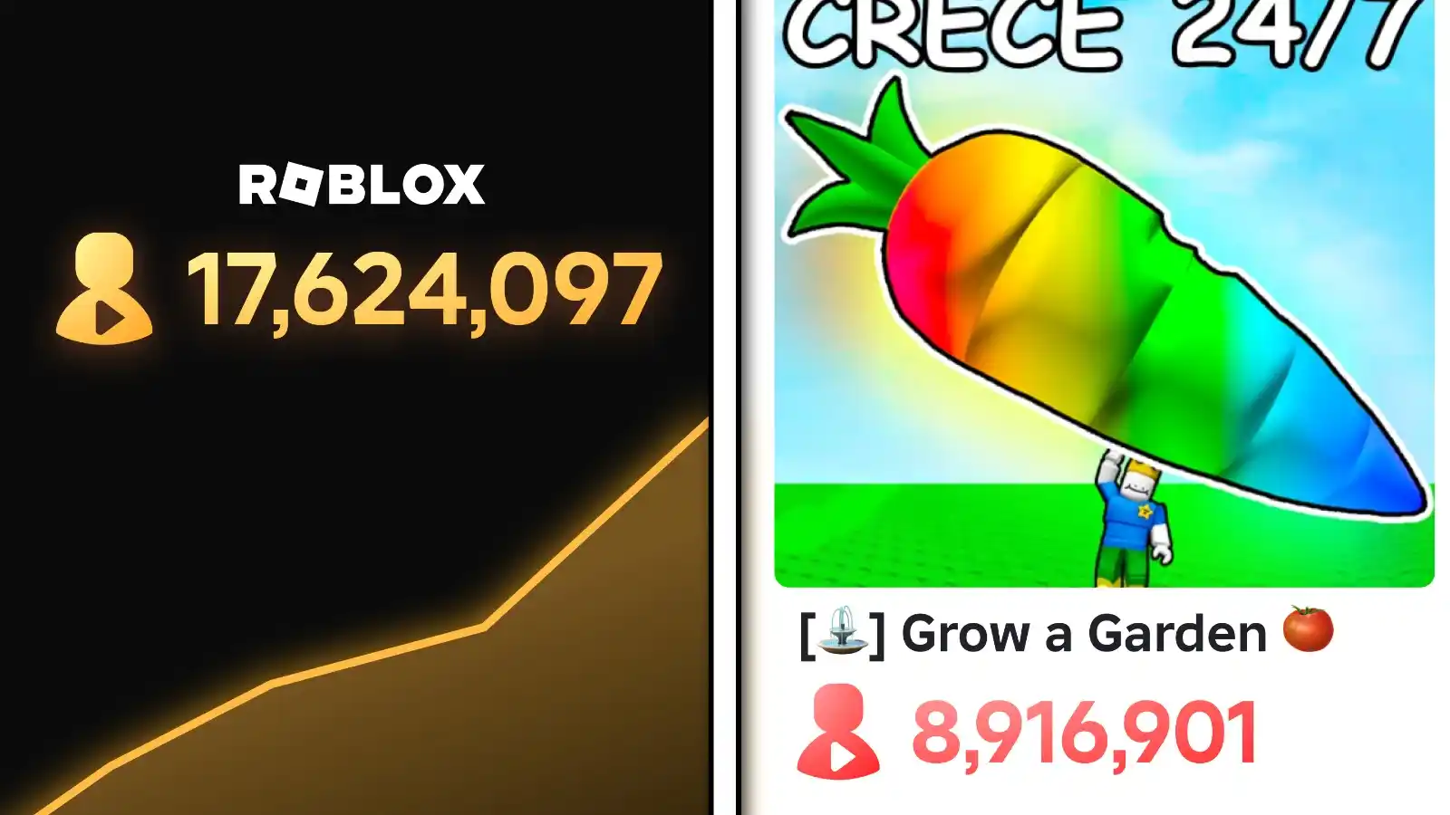 RN Noticias — Roblox post