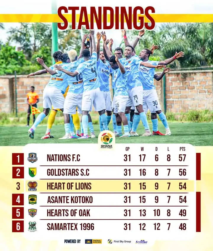 Heart Of Lions Football Club Limited post