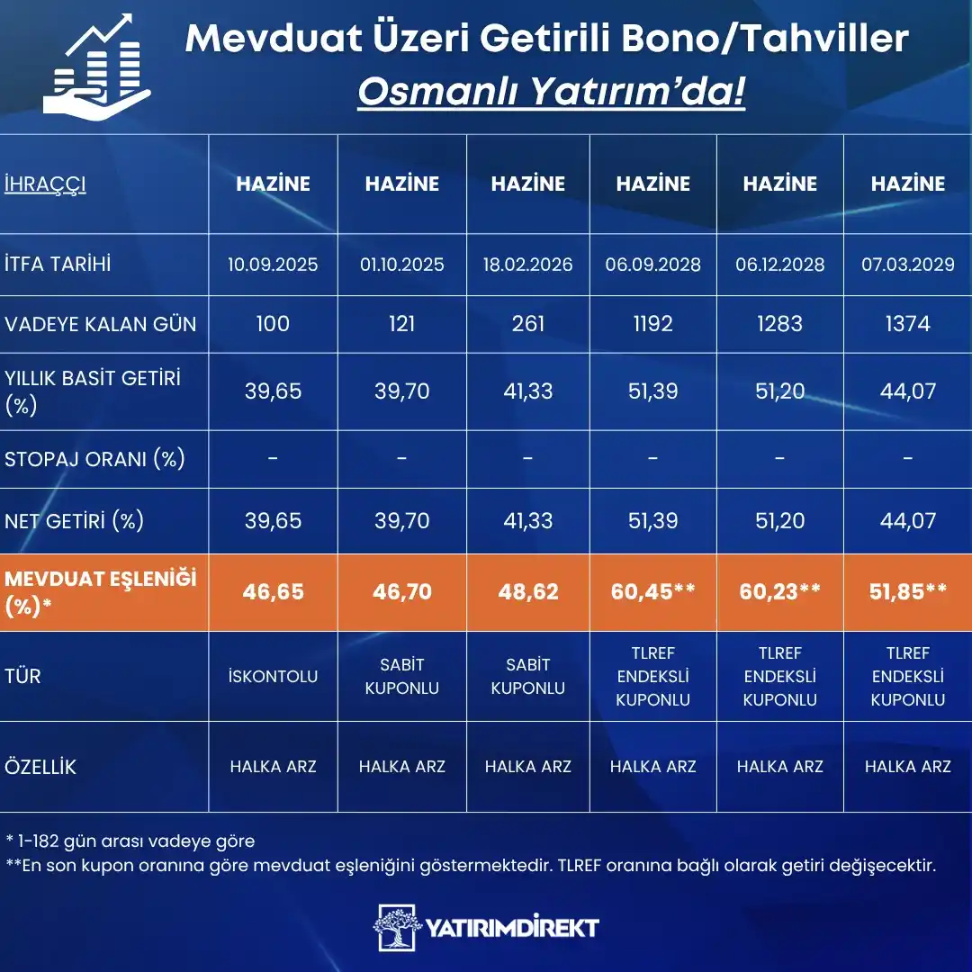 Image from YATIRIMDİREKT: Stoklarımızda bulunan ve vergi avantajı sağlayan mevduat üzeri getiril...