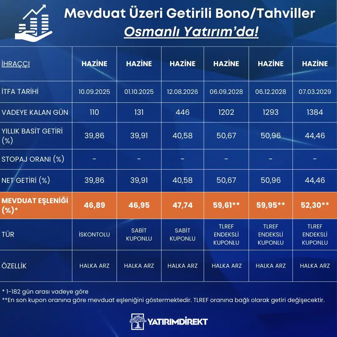 Image from YATIRIMDİREKT: Stoklarımızda bulunan ve vergi avantajı sağlayan mevduat üzeri getiril...