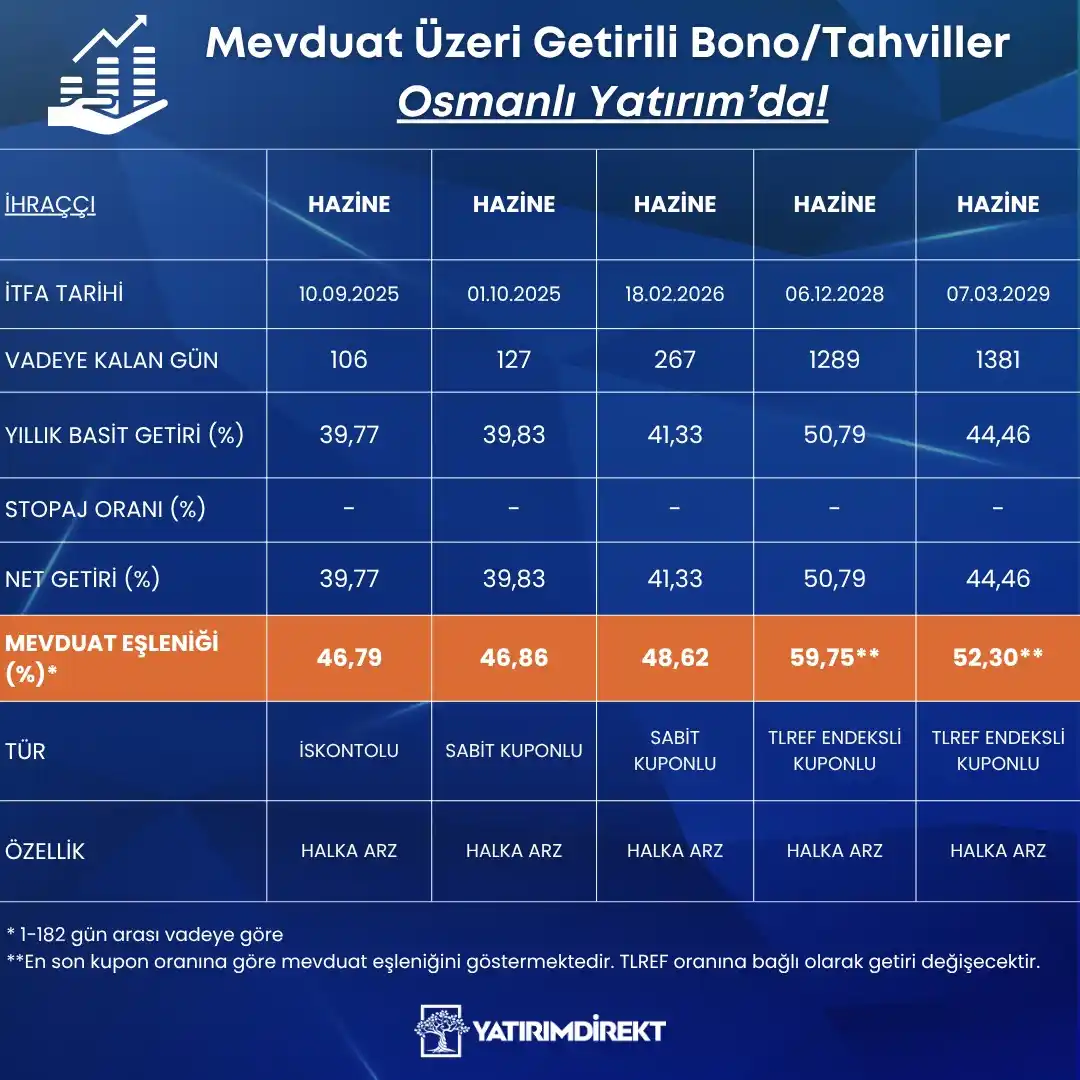 Image from YATIRIMDİREKT: Stoklarımızda bulunan ve vergi avantajı sağlayan mevduat üzeri getiril...