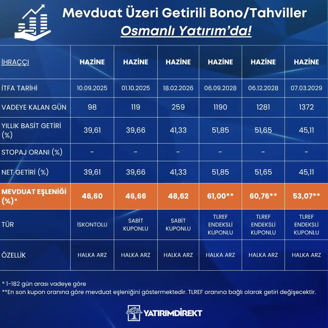 Image from YATIRIMDİREKT: Stoklarımızda bulunan ve vergi avantajı sağlayan mevduat üzeri getiril...