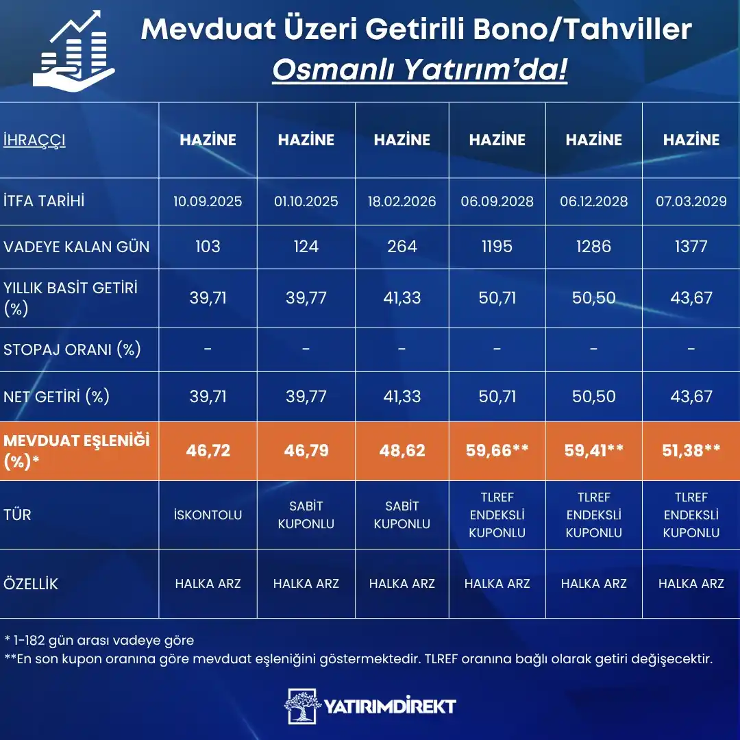 Image from YATIRIMDİREKT: Stoklarımızda bulunan ve vergi avantajı sağlayan mevduat üzeri getiril...
