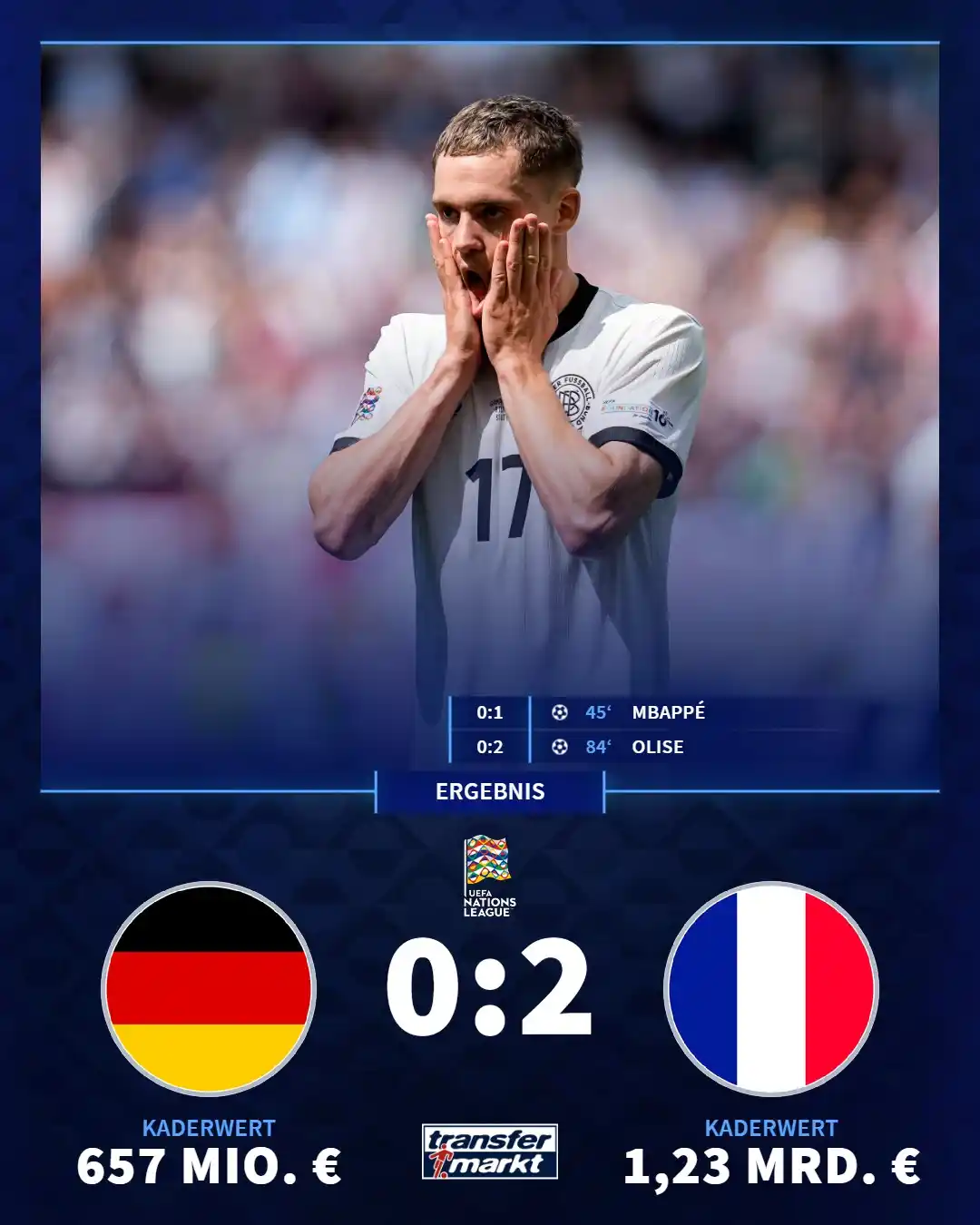 Image from Transfermarkt.de: ❌3️⃣ Leider hat es auch für Platz 3 der DFB-Elf bei der Nations League...
