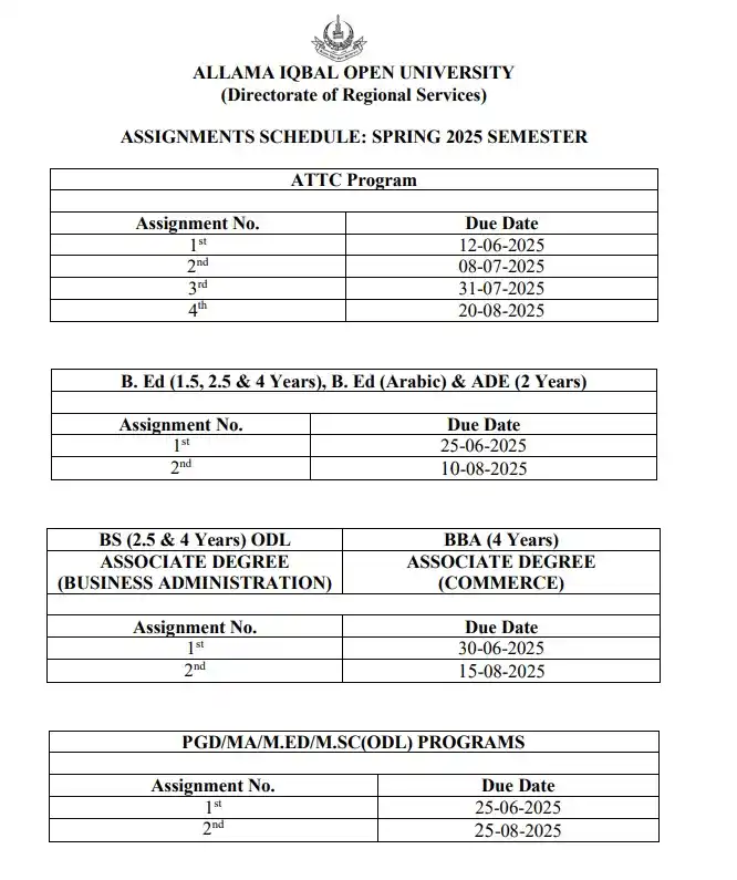 AIOU RC KOHAT post