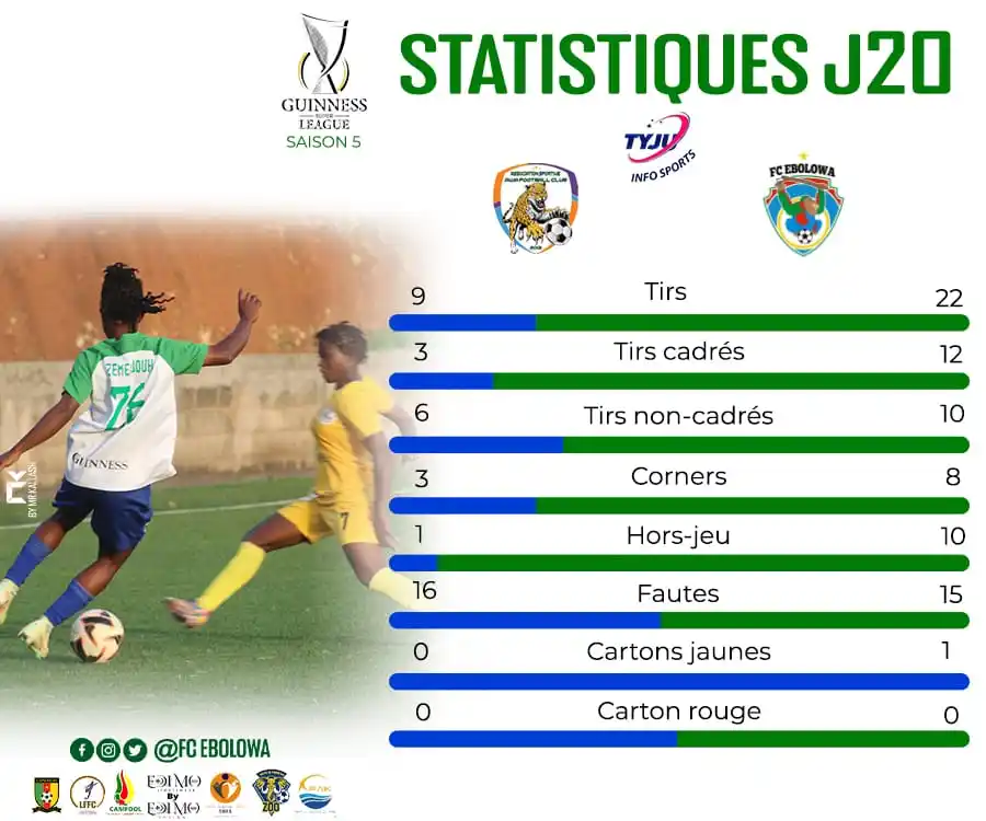 Image from FC EBOLOWA 💚💙: *AWA 0️⃣🆚4️⃣ FCE : Les chiffres...💚💙*...