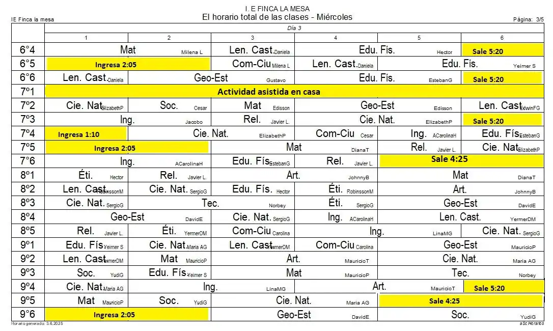 Comunicaciones I.E. Finca La Mesa post