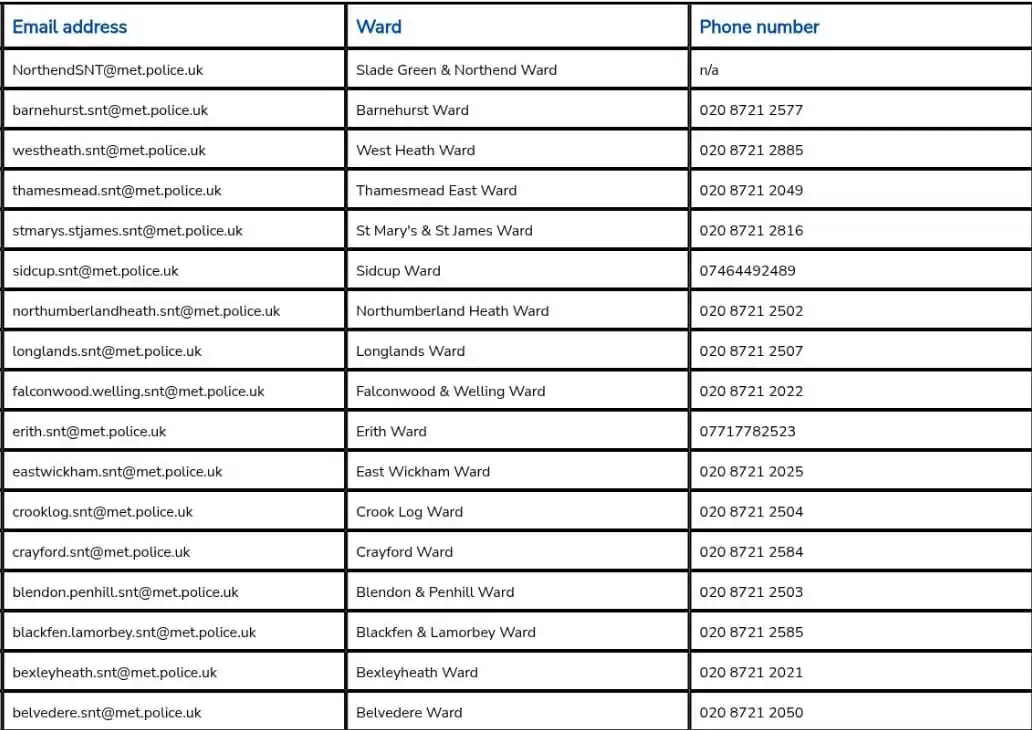 Image from Bexley Borough Neighbourhood Watch: Bexley Safer Neighbourhood Teams Contacts - updated...