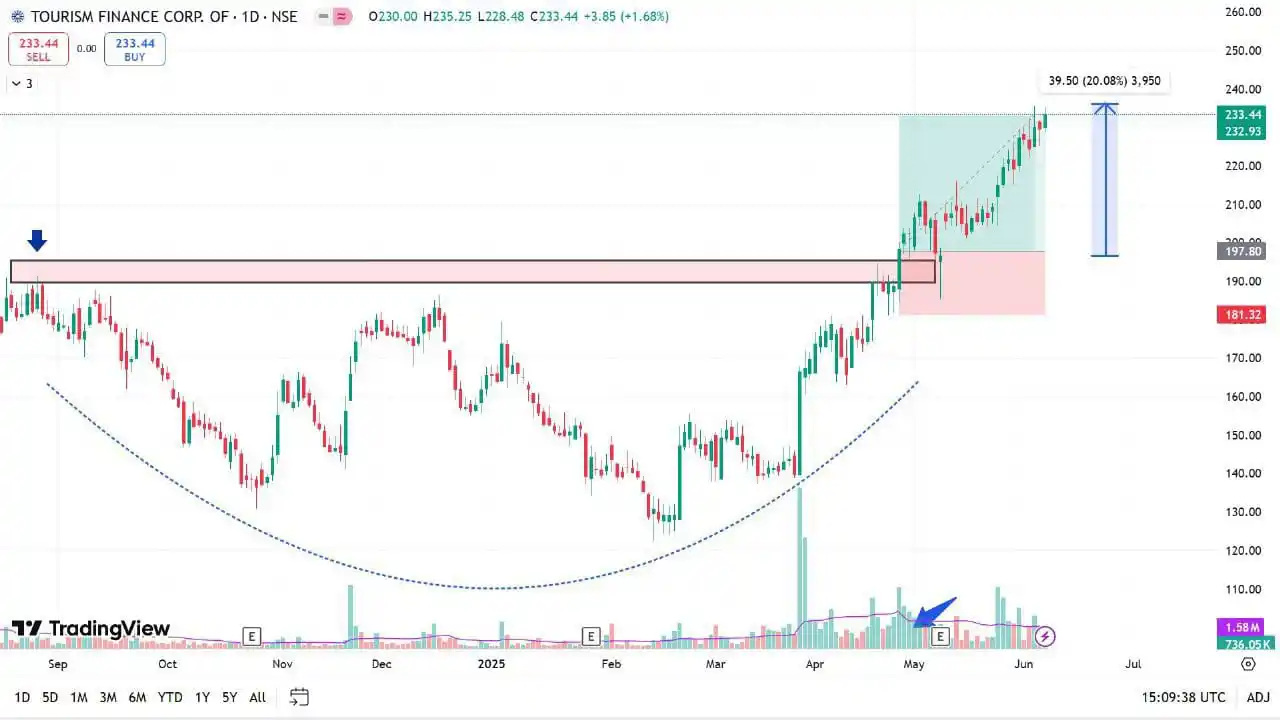Technical TradeXpert post