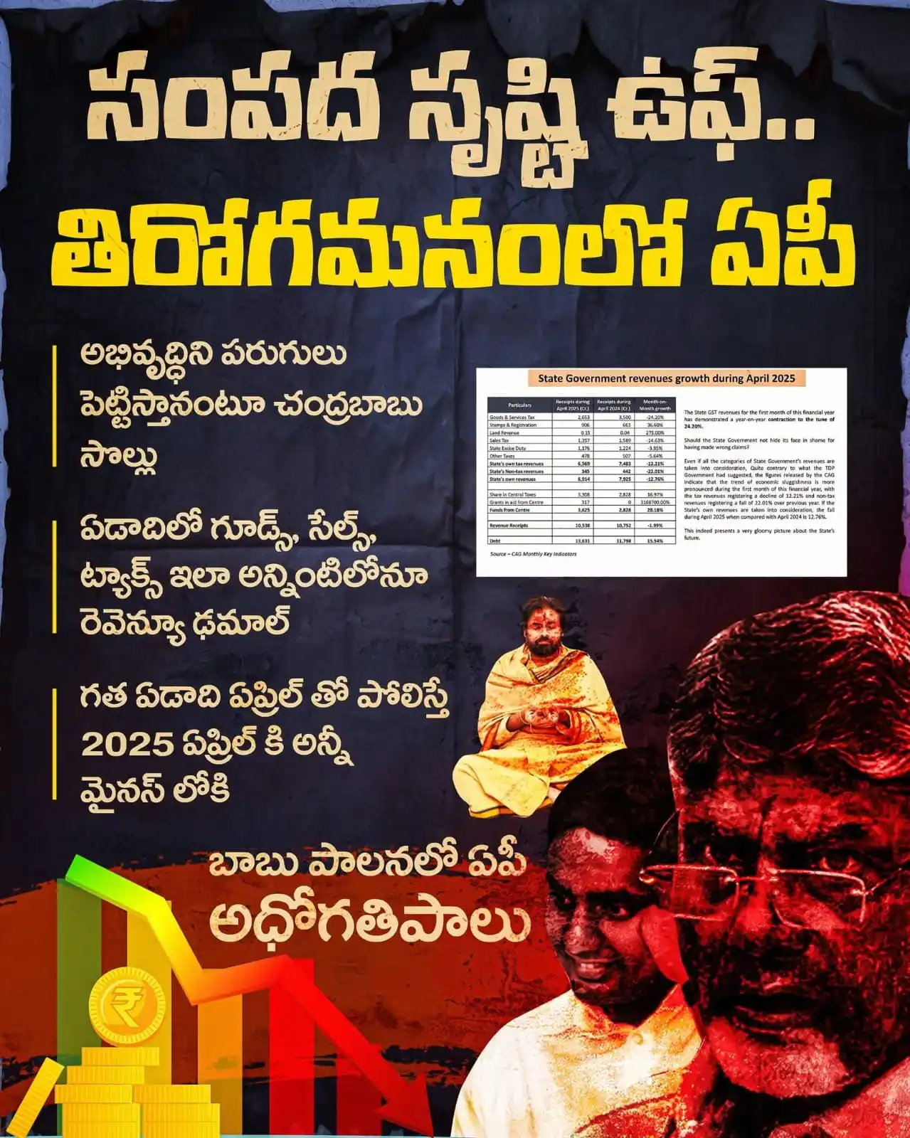 Image from YSR Congress Party: 🚨 <a class="text-blue-500 hover:underline cursor-pointer" href="/hash...
