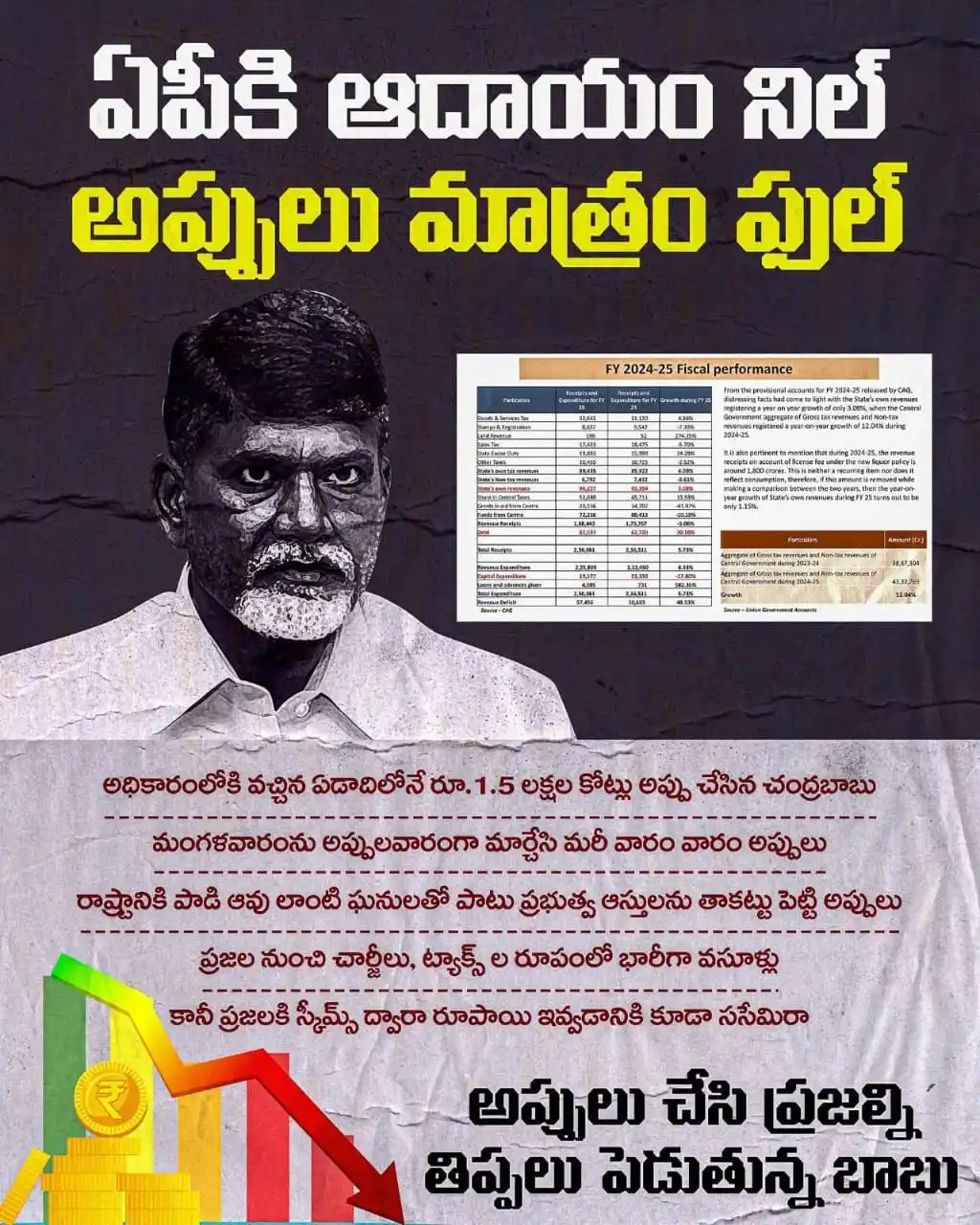 Image from YSR Congress Party: 🚨 <a class="text-blue-500 hover:underline cursor-pointer" href="/hash...