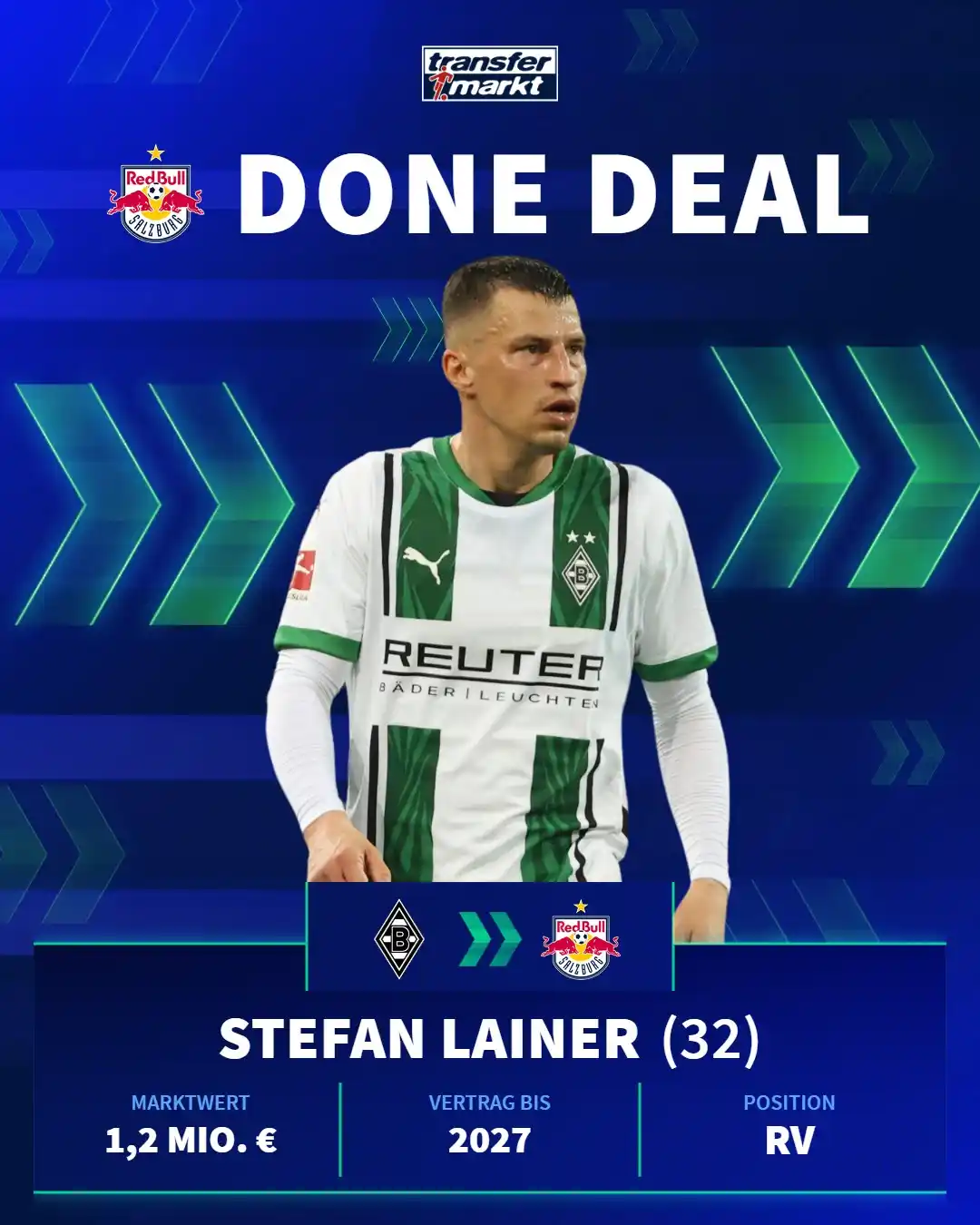 Image from Transfermarkt.de: 👋 Der Abschied von Stefan Lainer von Gladbach ist fix! Alle Infos daz...