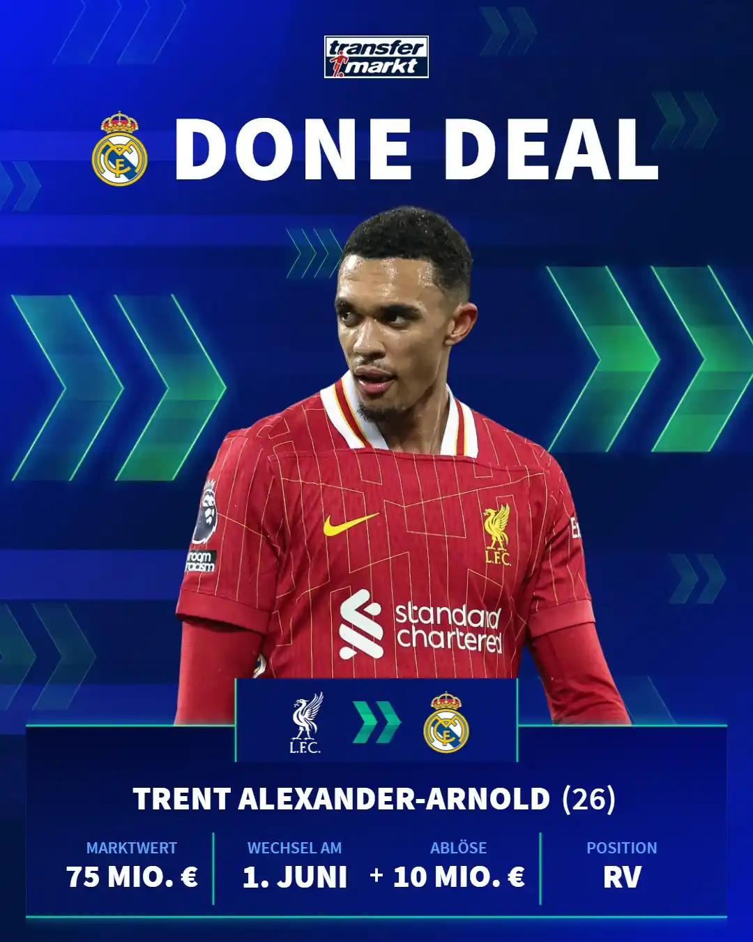 Image from Transfermarkt.de: Der Wechsel von Trent Alexander-Arnold zu Real Madrid ist fix! ✅ Scho...