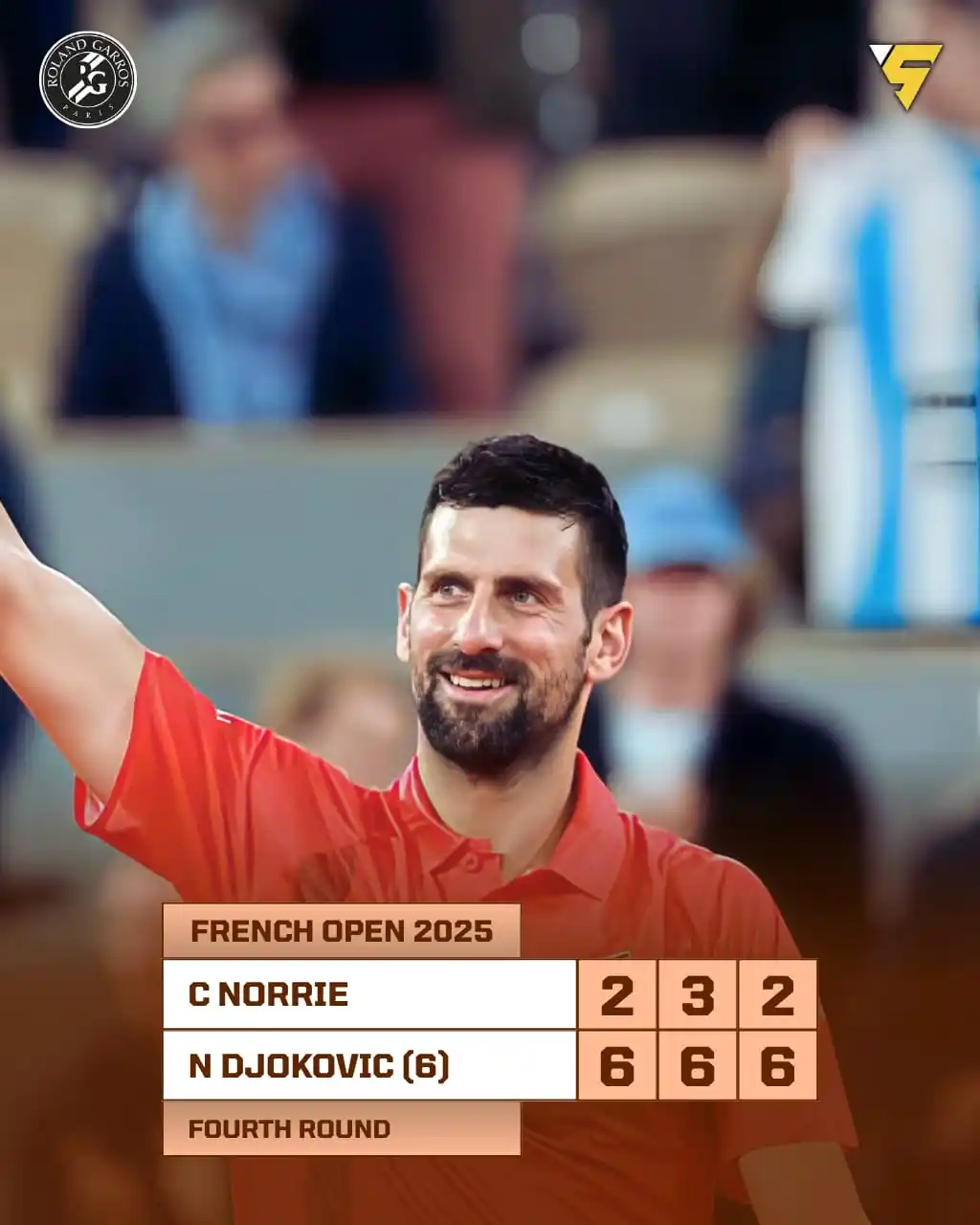 Image from Sportify©️: Djokovic (6) delivers a vintage performance with a straight-sets win t...