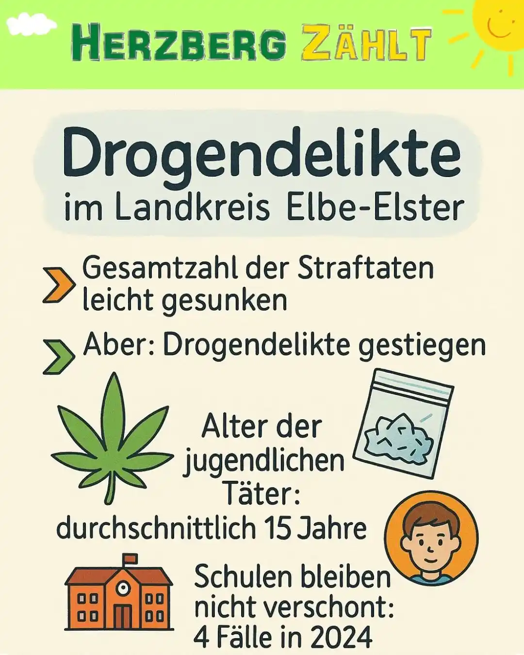 Wählergruppe Herzberg Zählt post