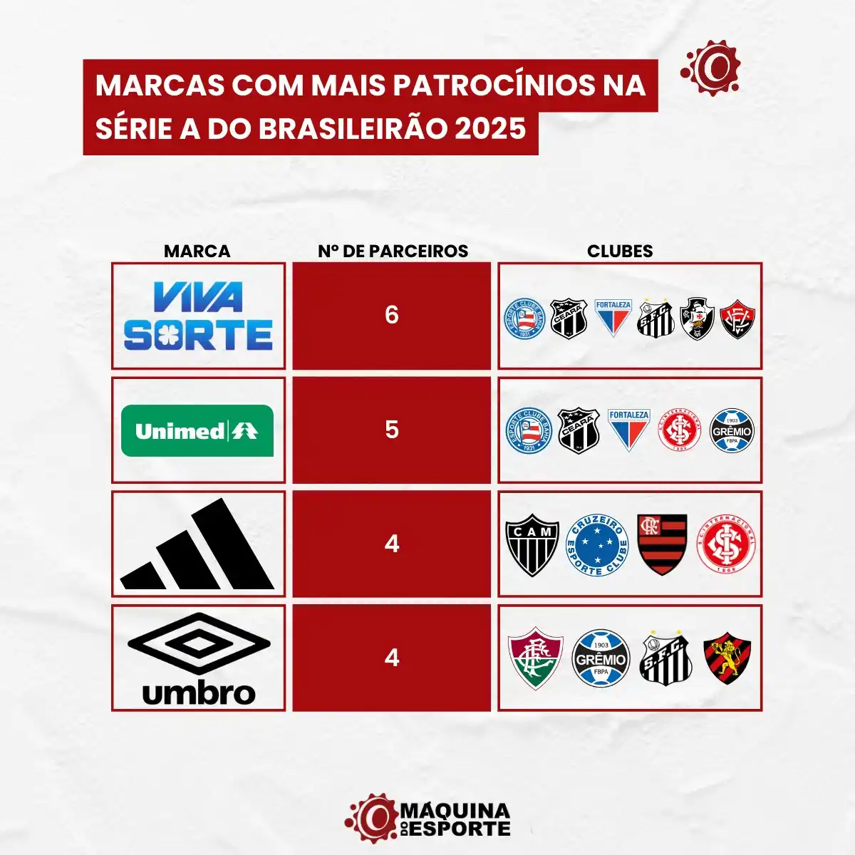 Máquina do Esporte post