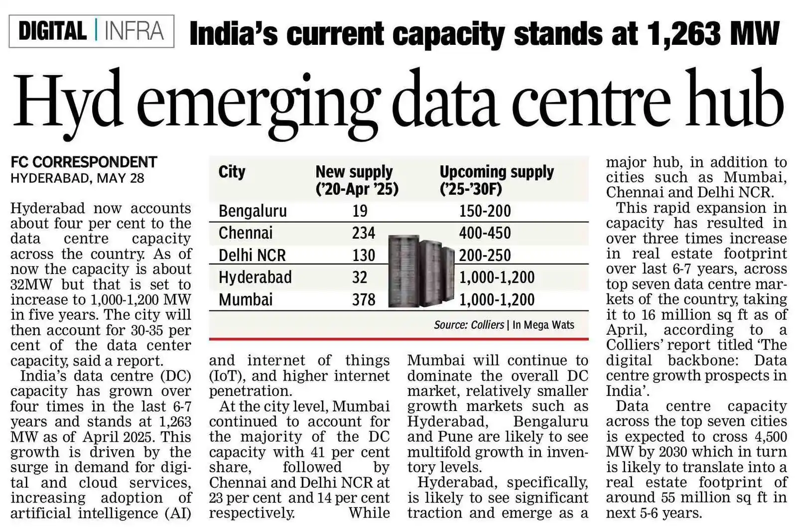 Image from BUSINESS DEALS (BUY, Hold/Build & SELL, Invest & Multiply, Promote/Collaborate): Hyderabad is emerging as a key market for India’s data center boom, af...