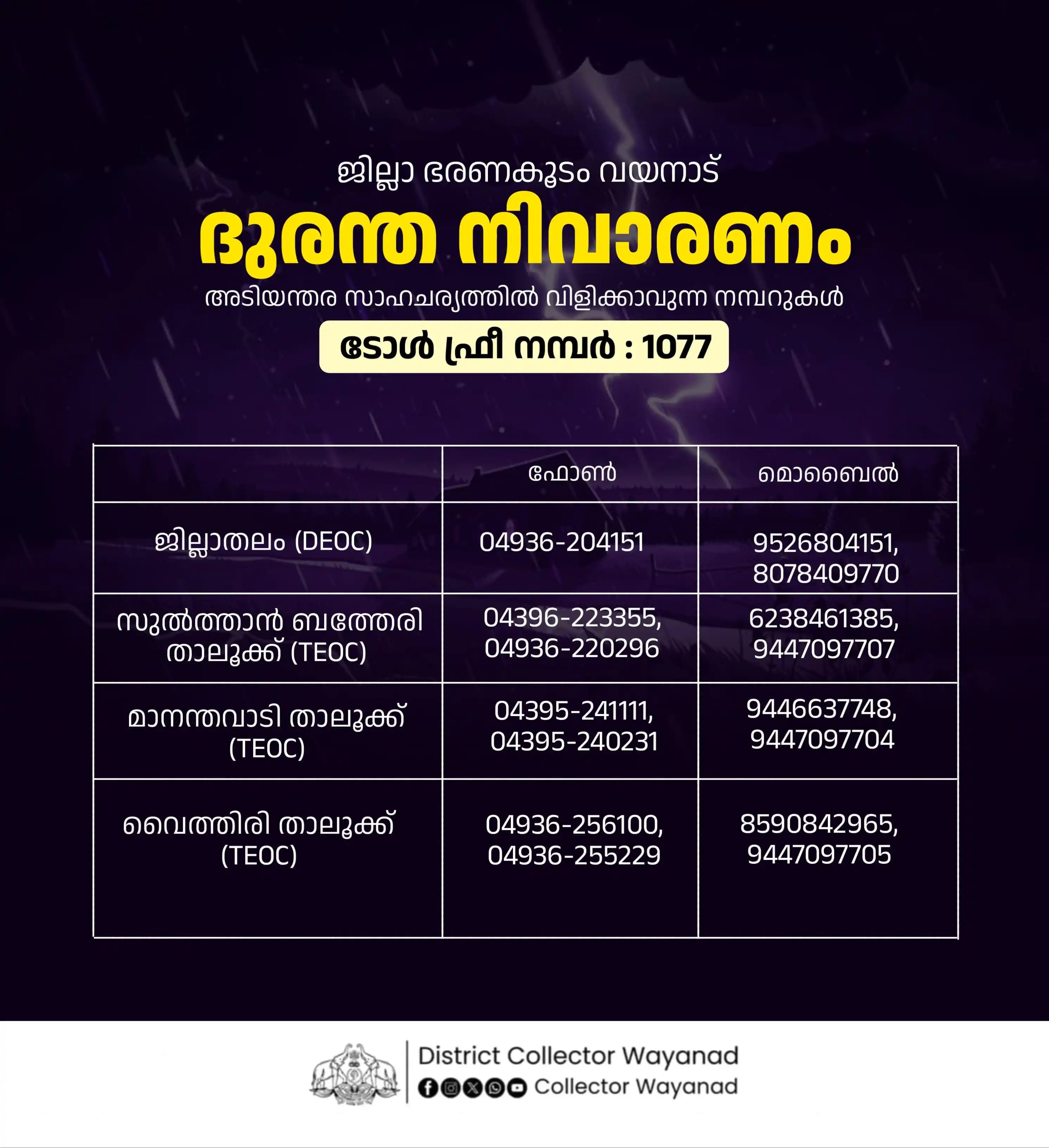 Image from District Collector Wayanad: *ജില്ലാ ഭരണകൂടം വയനാട്* ദുരന്ത നിവാരണം അടിയന്തര സാഹചര്യത്തിൽ വിളിക്കാ...
