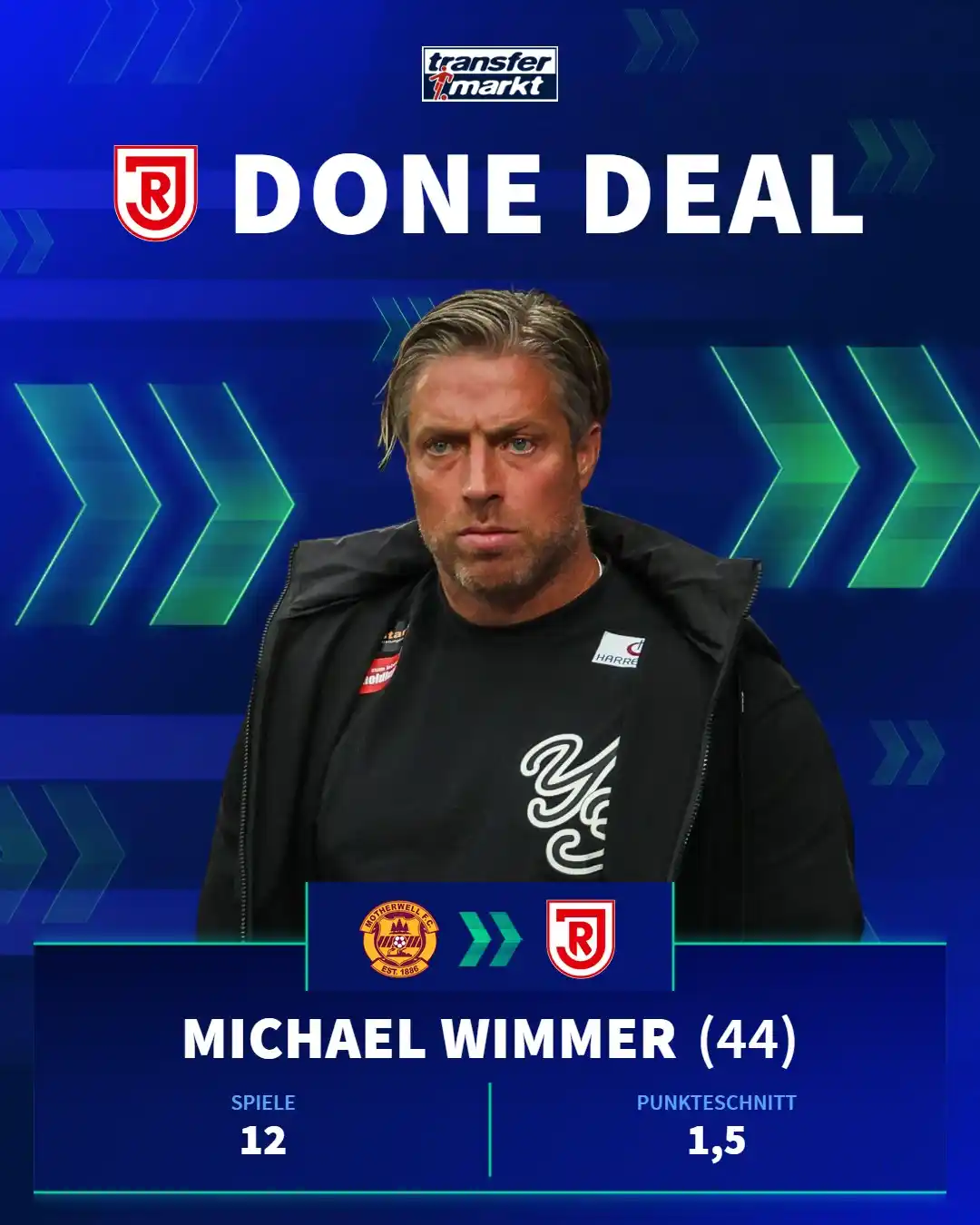 Image from Transfermarkt.de: Michael Wimmer kommt aus Schottland zurück nach Deutschland! ✅ Alle ...