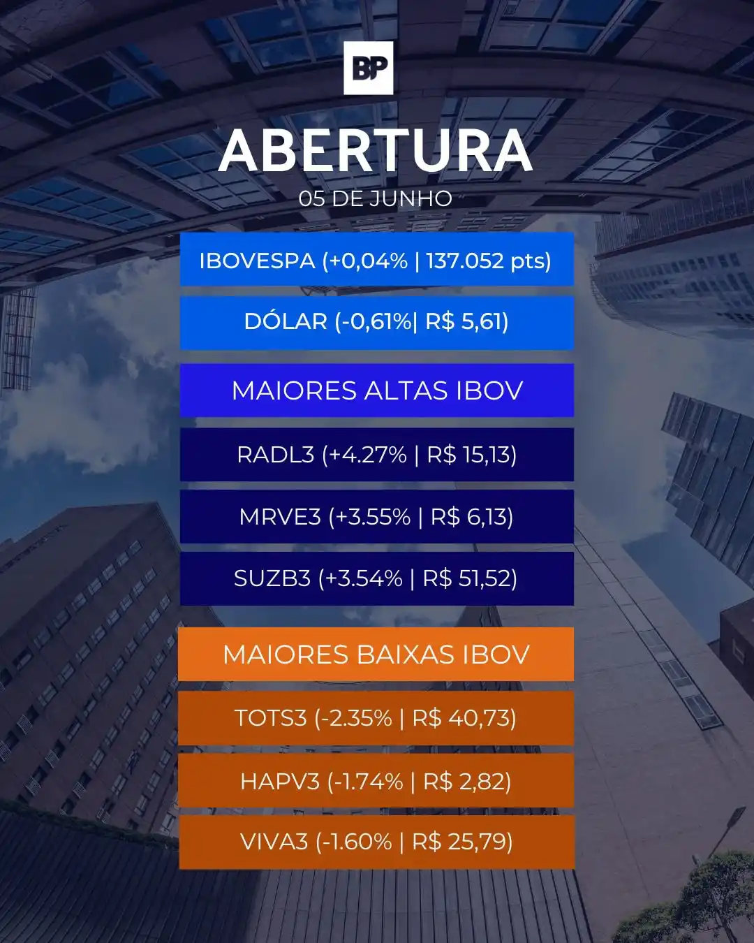 Image from BP Money: O Ibovespa, principal índice acionário da Bolsa de Valores nacional, a...