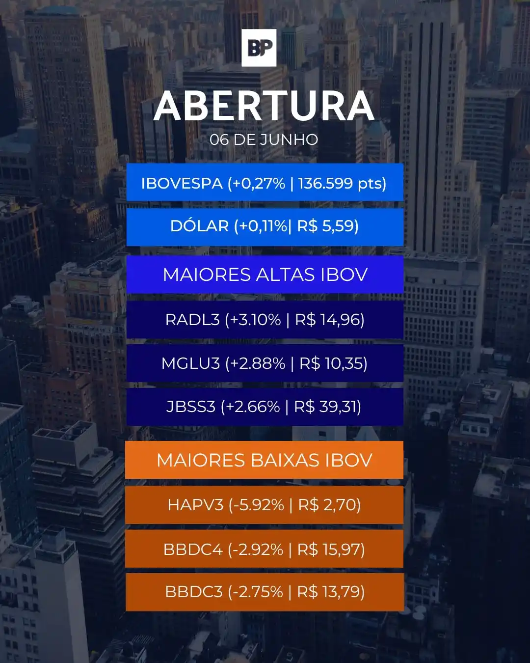 Image from BP Money: O Ibovespa, principal índice acionário da Bolsa de Valores nacional, a...