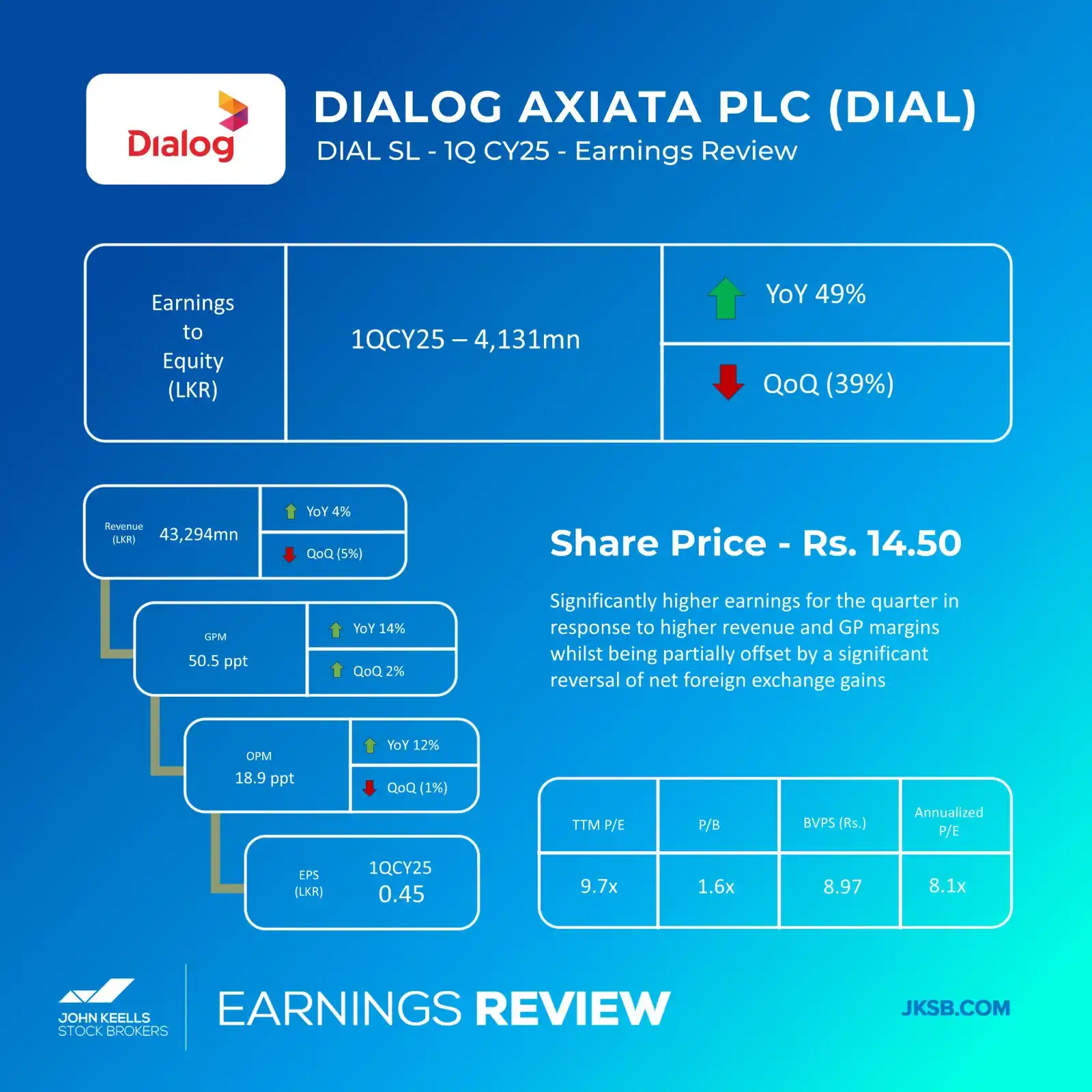 Image from John Keells Stock Brokers: Quarterly Earnings Overview for the 1Q CY25  <a class="text-blue-500 h...