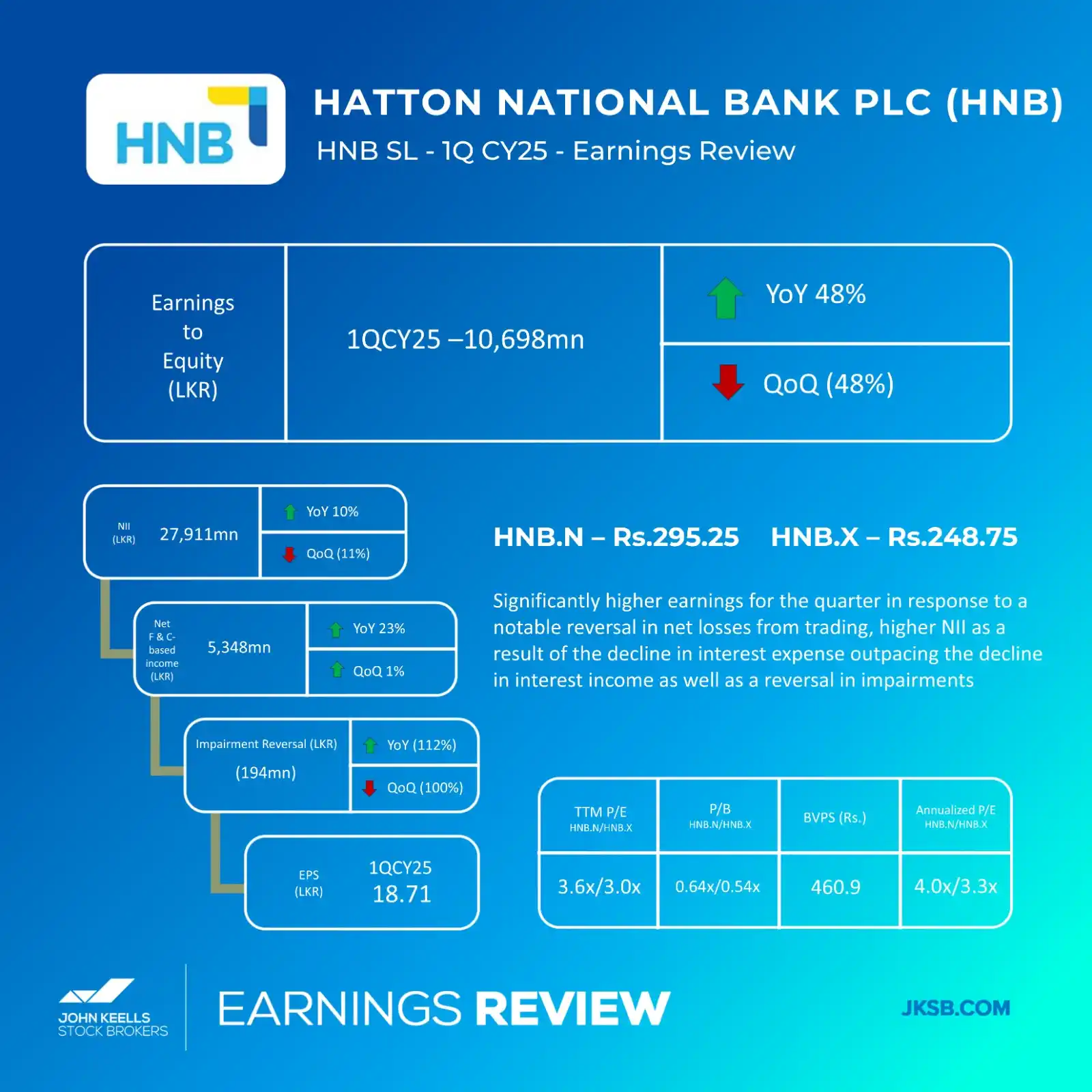 Image from John Keells Stock Brokers: Quarterly Earnings Overview for the 1Q CY25  <a class="text-blue-500 h...