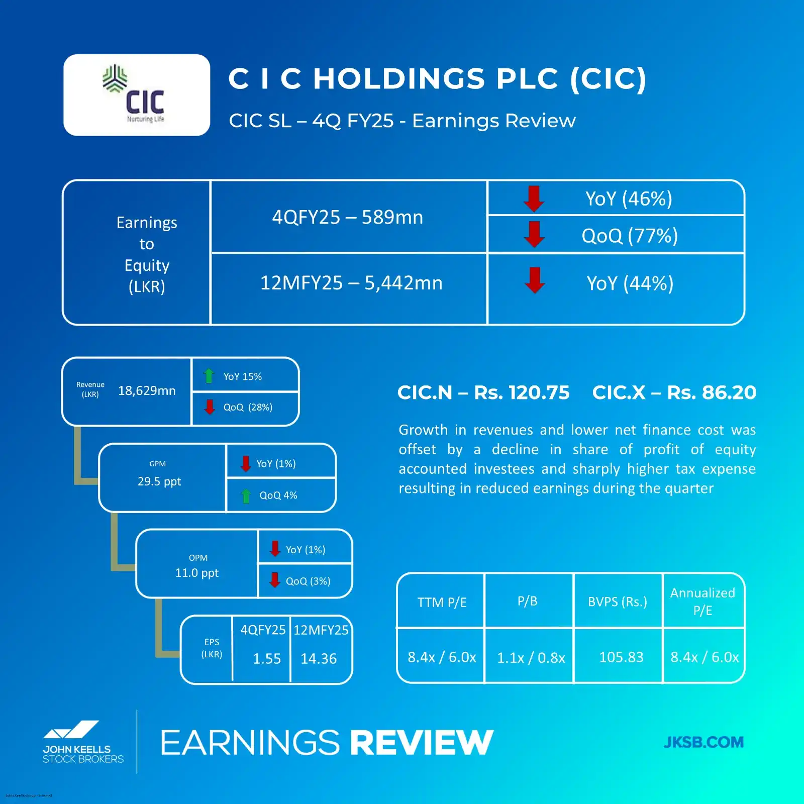 Image from John Keells Stock Brokers: Quarterly Earnings Overview for the 4Q FY25. <a class="text-blue-500 ...