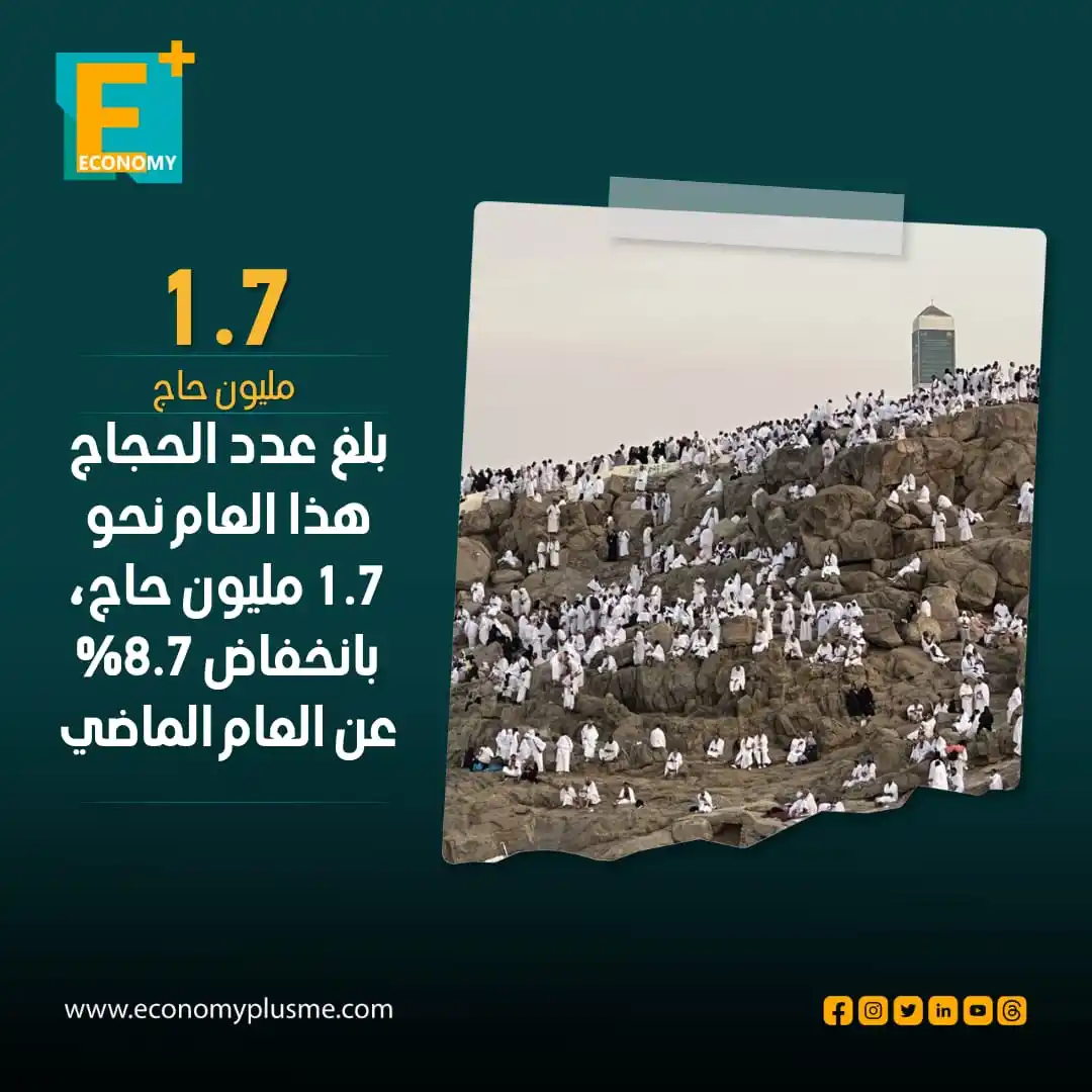 Image from Economy Plus إيكونومي بلس: <a class="text-blue-500 hover:underline cursor-pointer" href="/hashtag...